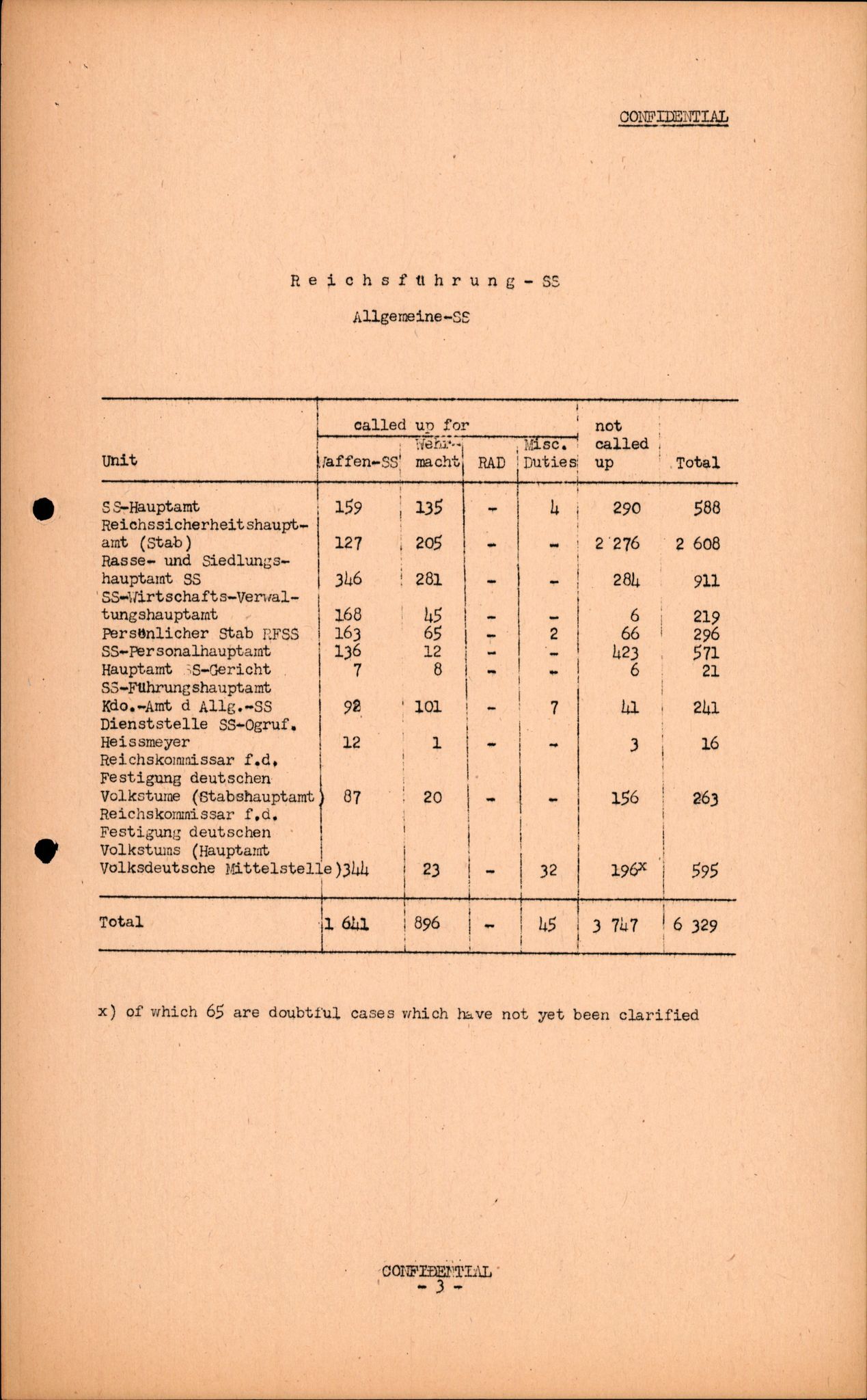 Forsvarets Overkommando. 2 kontor. Arkiv 11.4. Spredte tyske arkivsaker, AV/RA-RAFA-7031/D/Dar/Darc/L0016: FO.II, 1945, p. 507