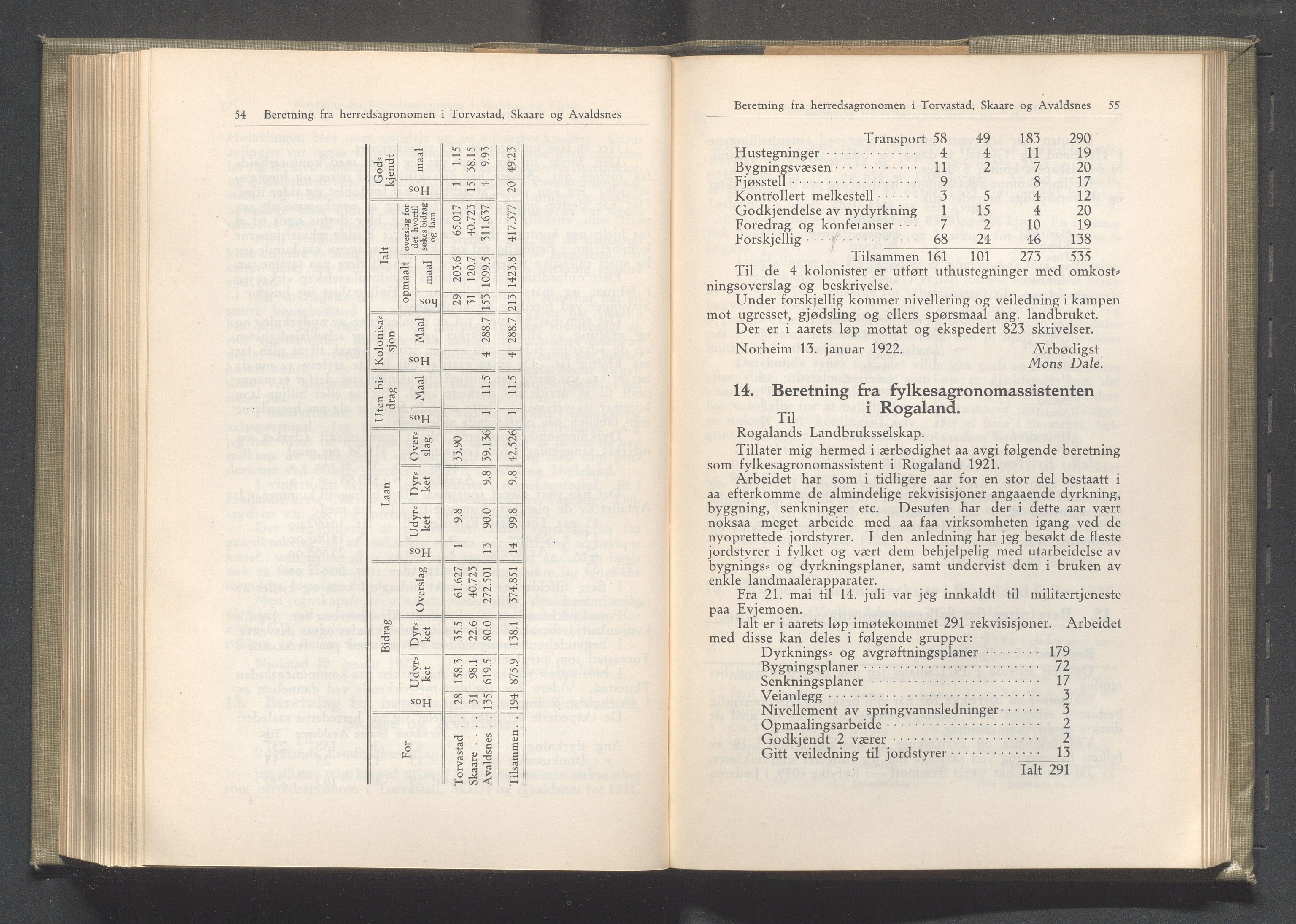 Rogaland fylkeskommune - Fylkesrådmannen , IKAR/A-900/A/Aa/Aaa/L0041: Møtebok , 1922, p. 54-55