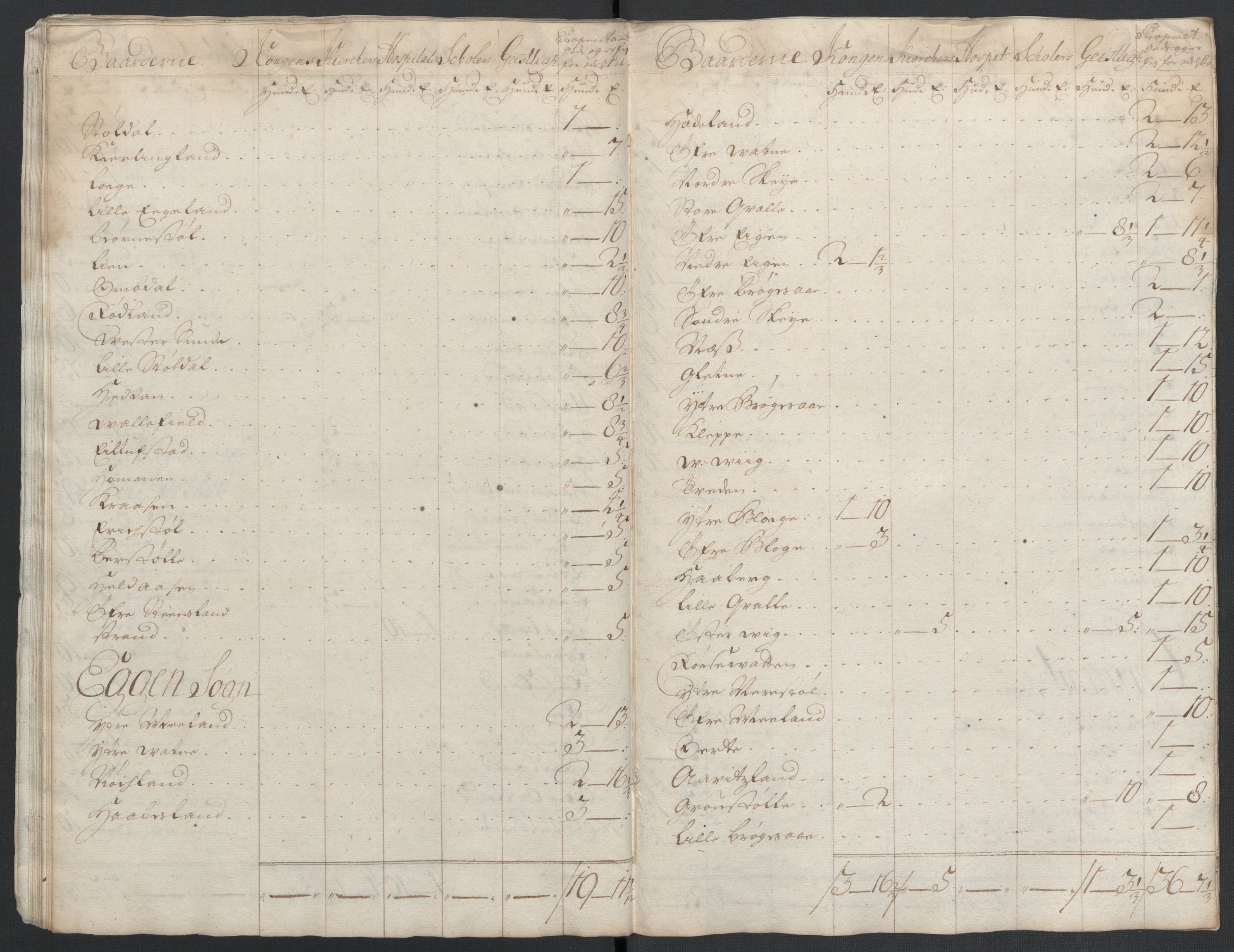 Rentekammeret inntil 1814, Reviderte regnskaper, Fogderegnskap, RA/EA-4092/R43/L2551: Fogderegnskap Lista og Mandal, 1705-1709, p. 510