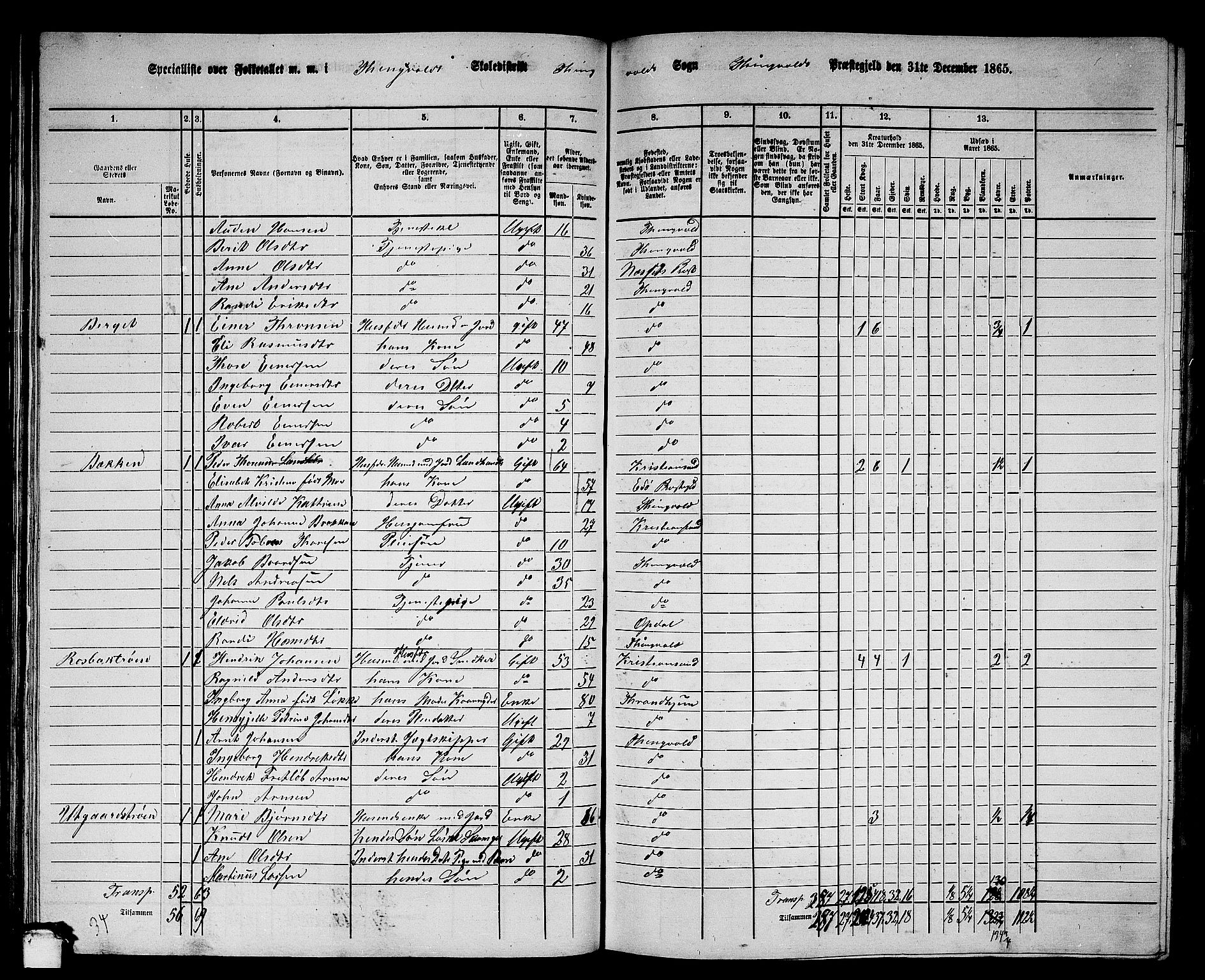 RA, 1865 census for Tingvoll, 1865, p. 67