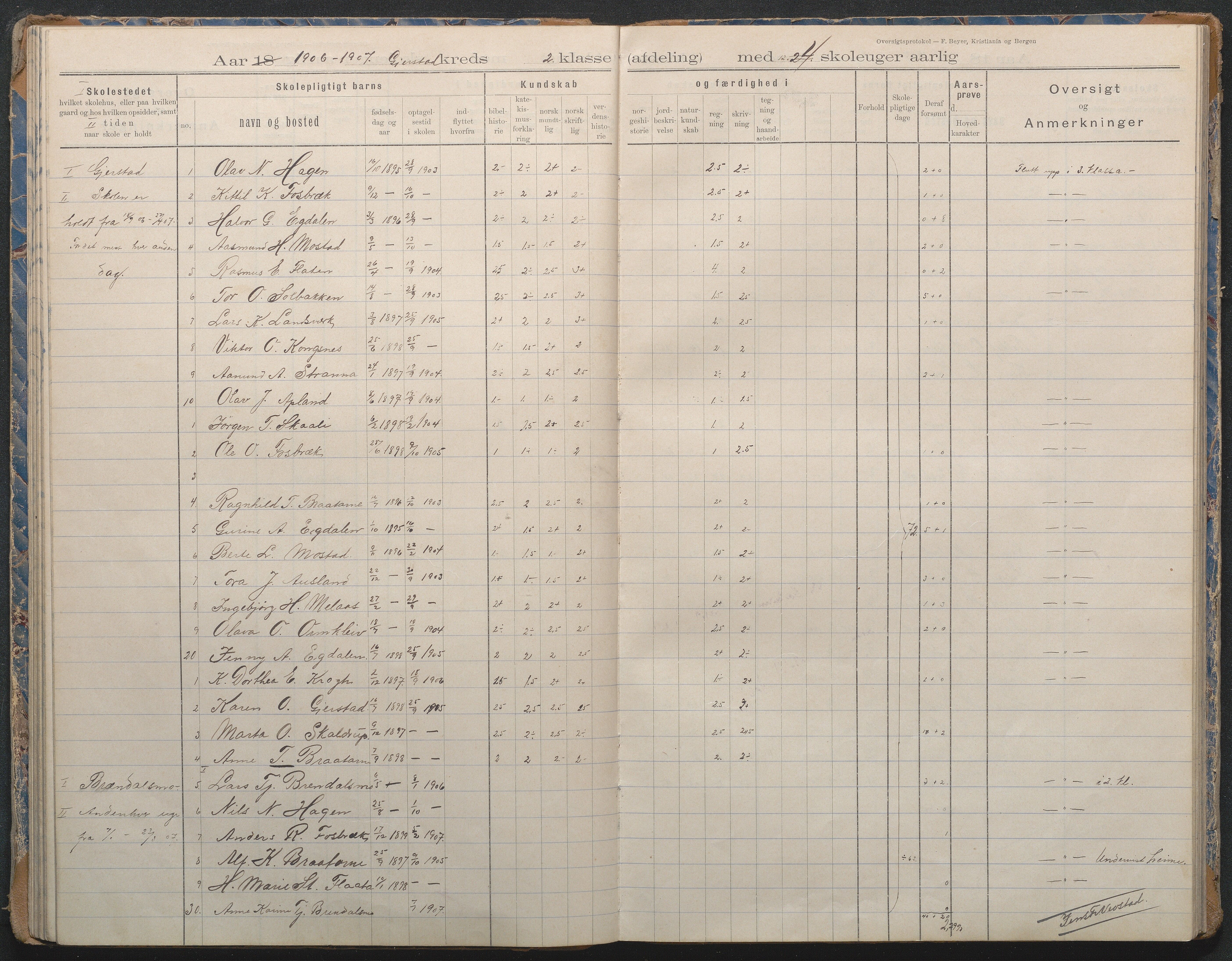 Gjerstad Kommune, Sandåker Skole, AAKS/KA0911-550d/F02/L0002: Karakterprotokoll, 1892-1942, p. 51