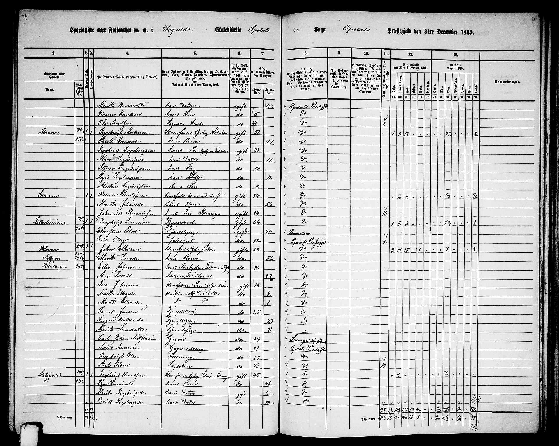 RA, 1865 census for Oppdal, 1865, p. 130