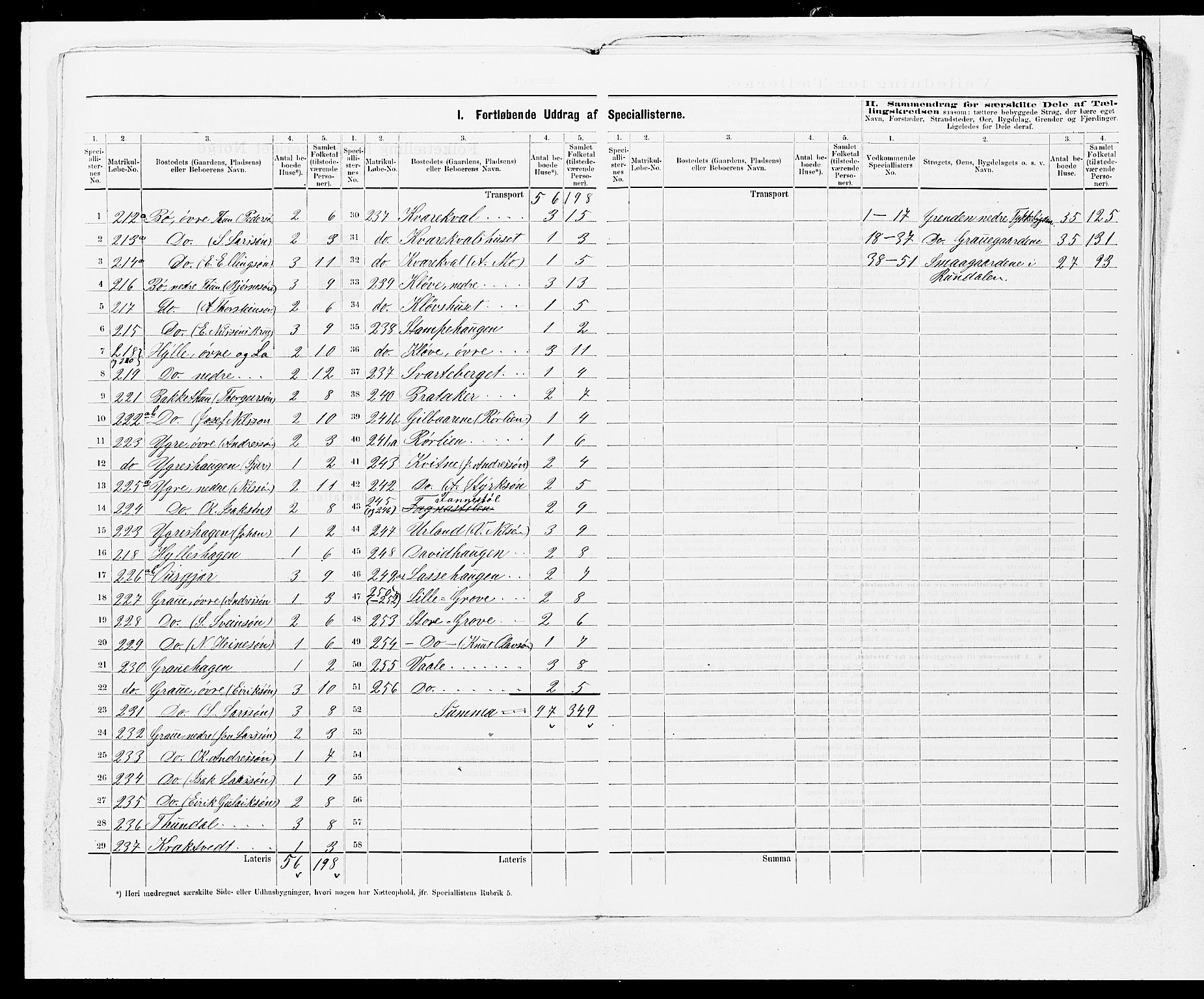 SAB, 1875 census for 1235P Voss, 1875, p. 17