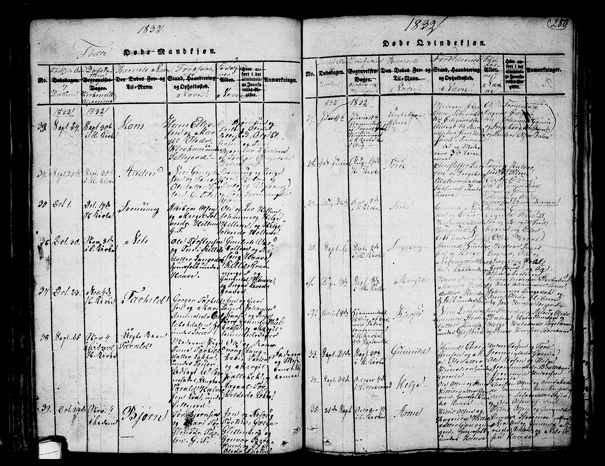 Heddal kirkebøker, SAKO/A-268/F/Fa/L0005: Parish register (official) no. I 5, 1814-1837, p. 279-280