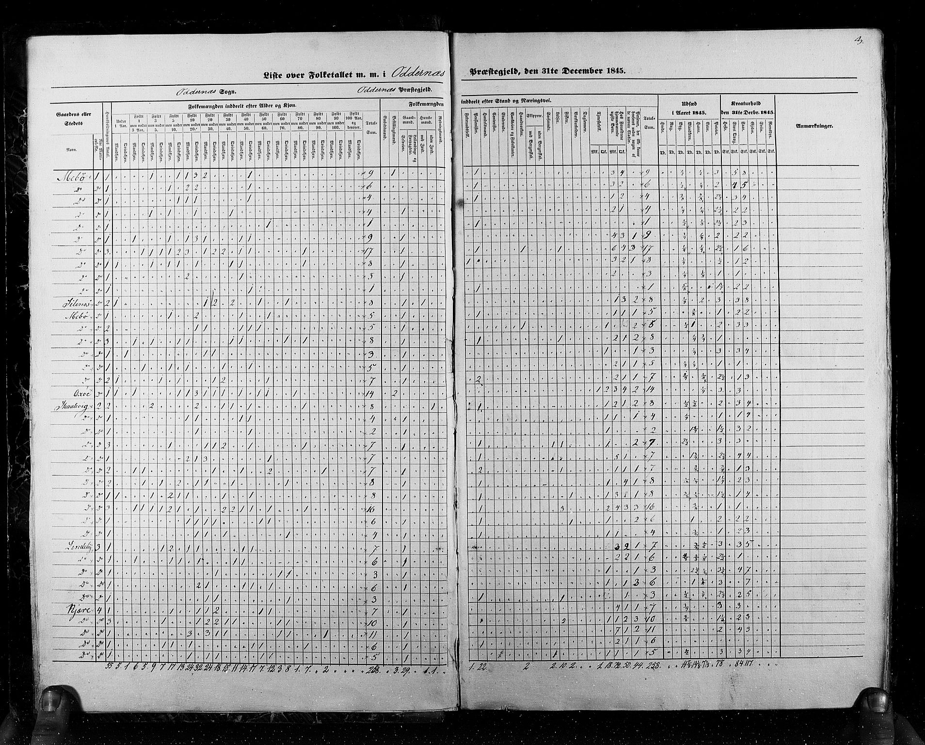 RA, Census 1845, vol. 6: Lister og Mandal amt og Stavanger amt, 1845, p. 3