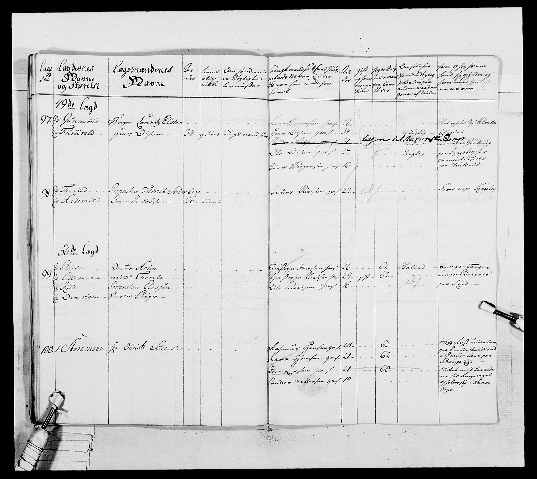 Generalitets- og kommissariatskollegiet, Det kongelige norske kommissariatskollegium, AV/RA-EA-5420/E/Eh/L0037: 1. Akershusiske nasjonale infanteriregiment, 1767-1773, p. 635