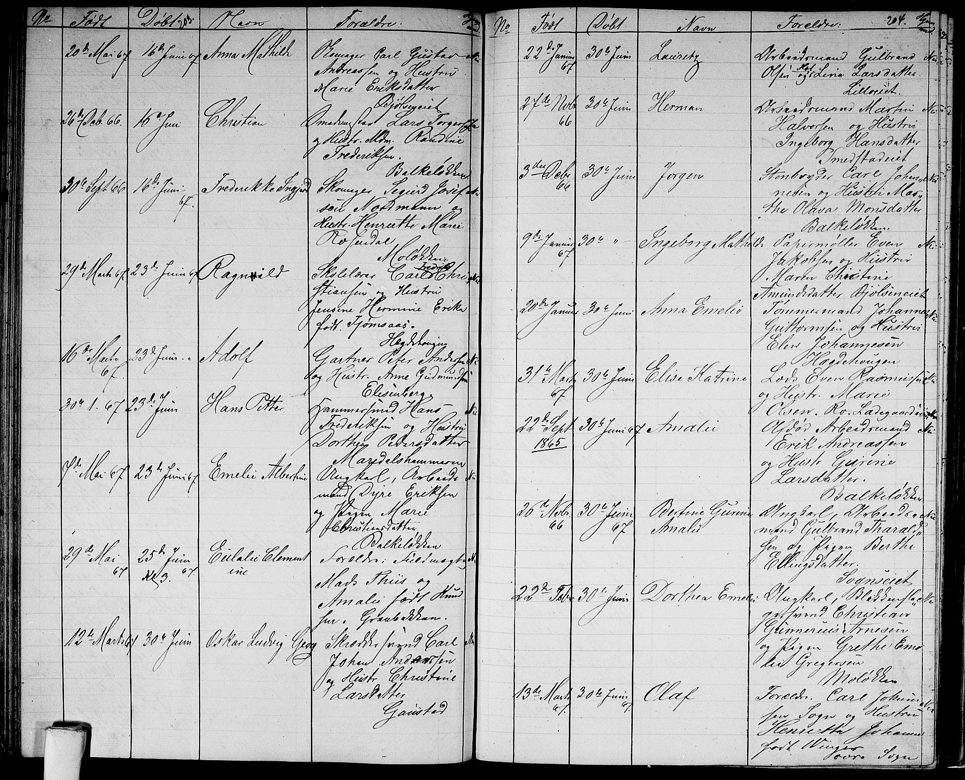 Vestre Aker prestekontor Kirkebøker, AV/SAO-A-10025/G/Ga/L0001: Parish register (copy) no. I 1, 1859-1871, p. 203-204