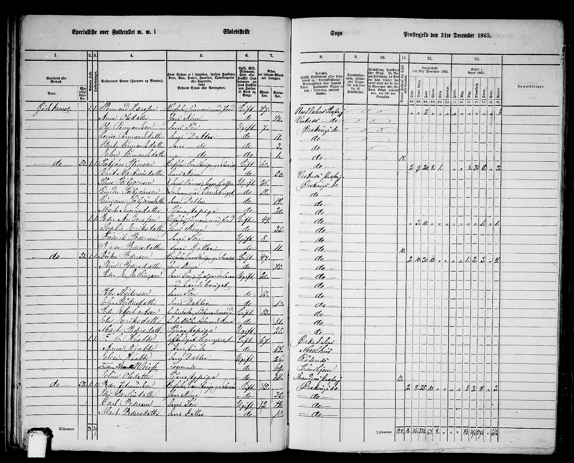 RA, 1865 census for Ørskog, 1865, p. 30