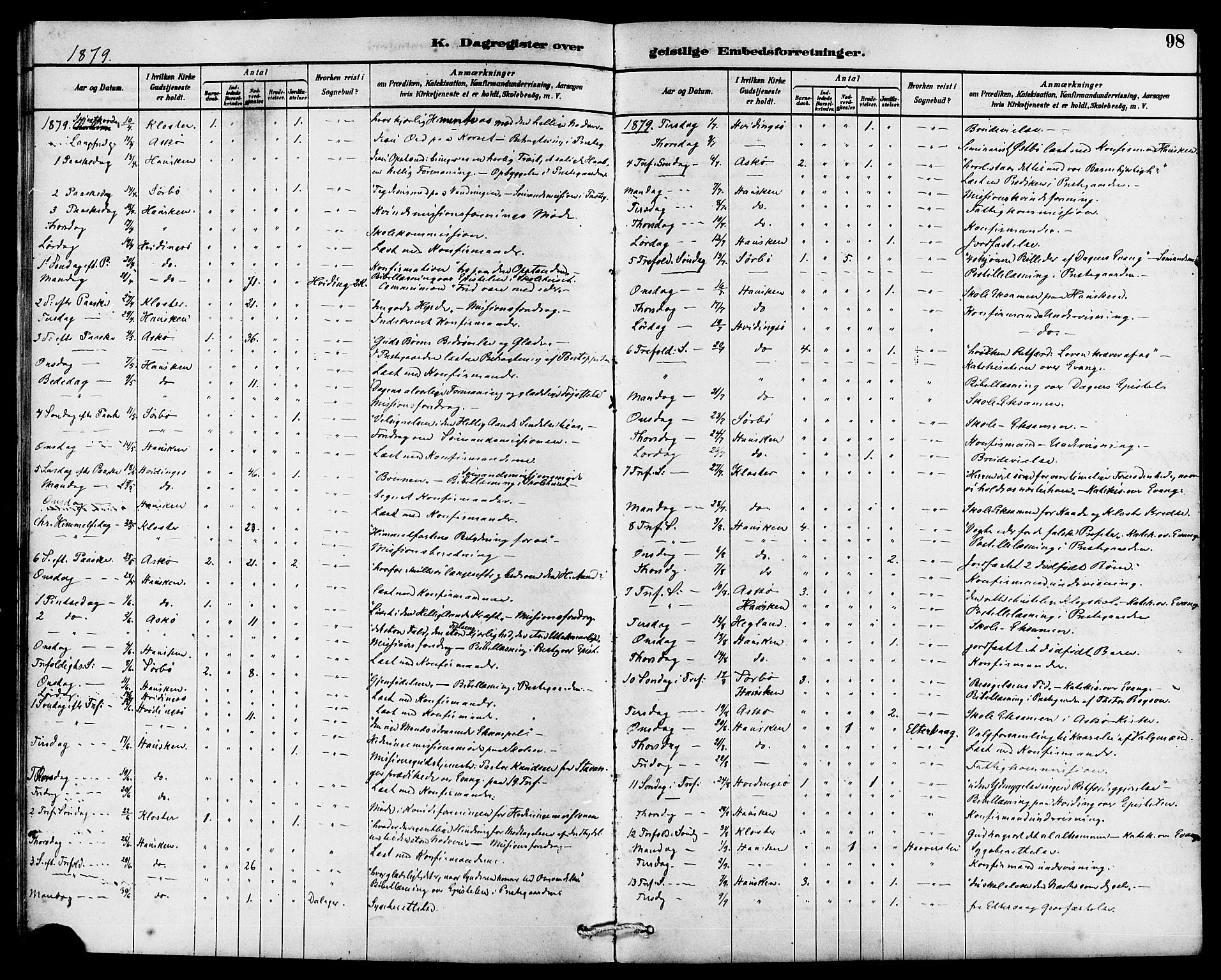 Rennesøy sokneprestkontor, SAST/A -101827/H/Ha/Haa/L0007: Parish register (official) no. A 7, 1878-1884, p. 98