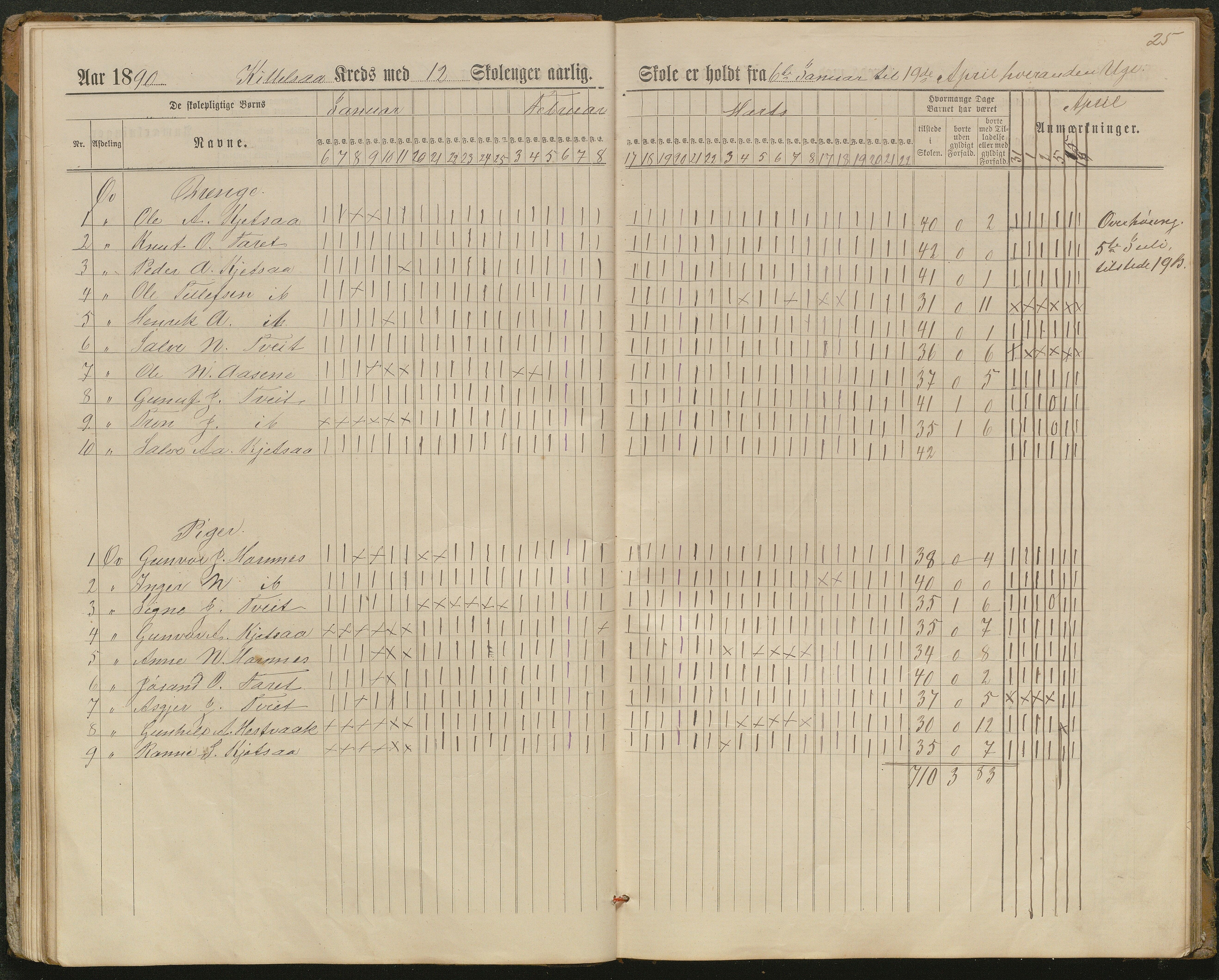 Hornnes kommune, Kjetså, Fennefoss skolekrets, AAKS/KA0936-550c/F1/L0002: Skoleprotokoll. Kjetså og Fennefoss, 1884-1896, p. 25