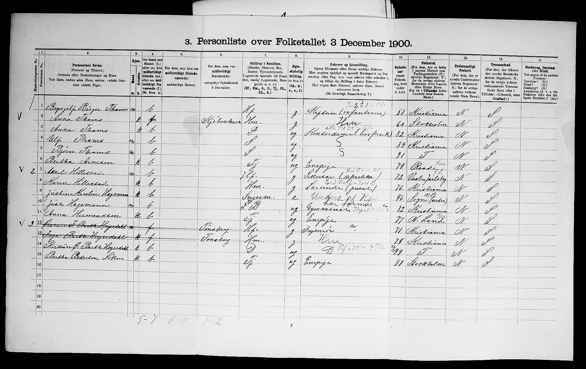 SAO, 1900 census for Aker, 1900