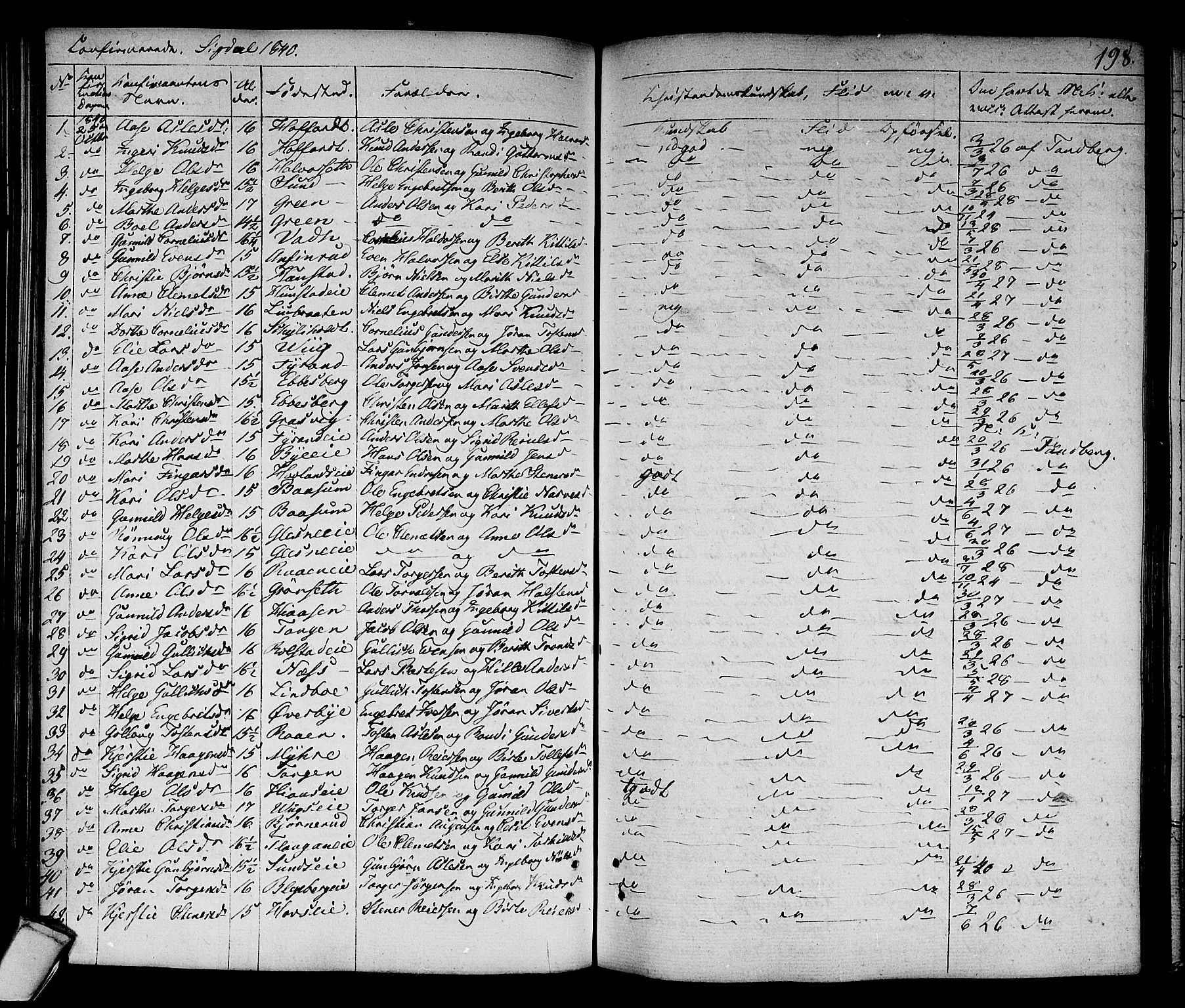 Sigdal kirkebøker, SAKO/A-245/F/Fa/L0006: Parish register (official) no. I 6 /1, 1829-1843, p. 198