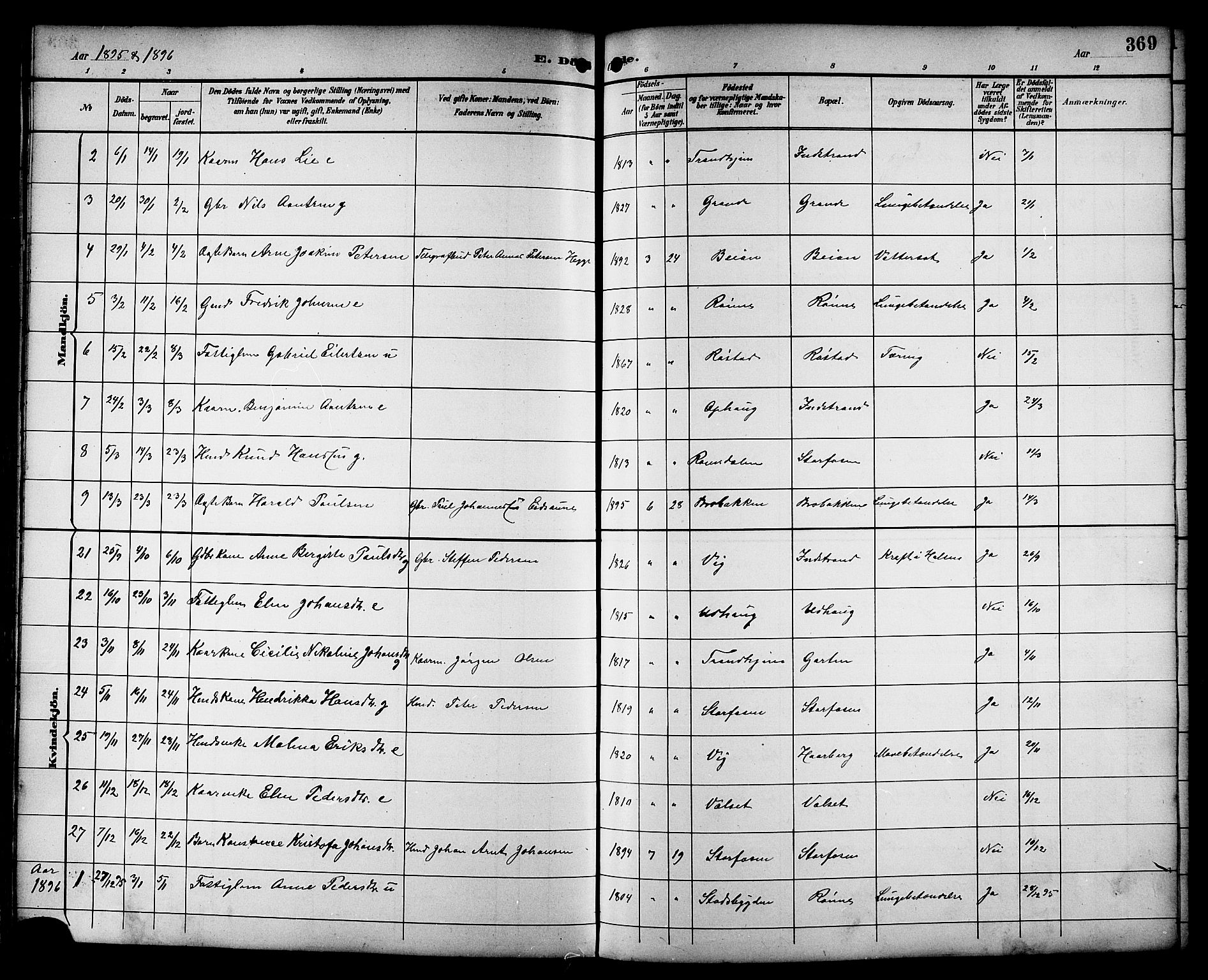 Ministerialprotokoller, klokkerbøker og fødselsregistre - Sør-Trøndelag, SAT/A-1456/659/L0746: Parish register (copy) no. 659C03, 1893-1912, p. 369