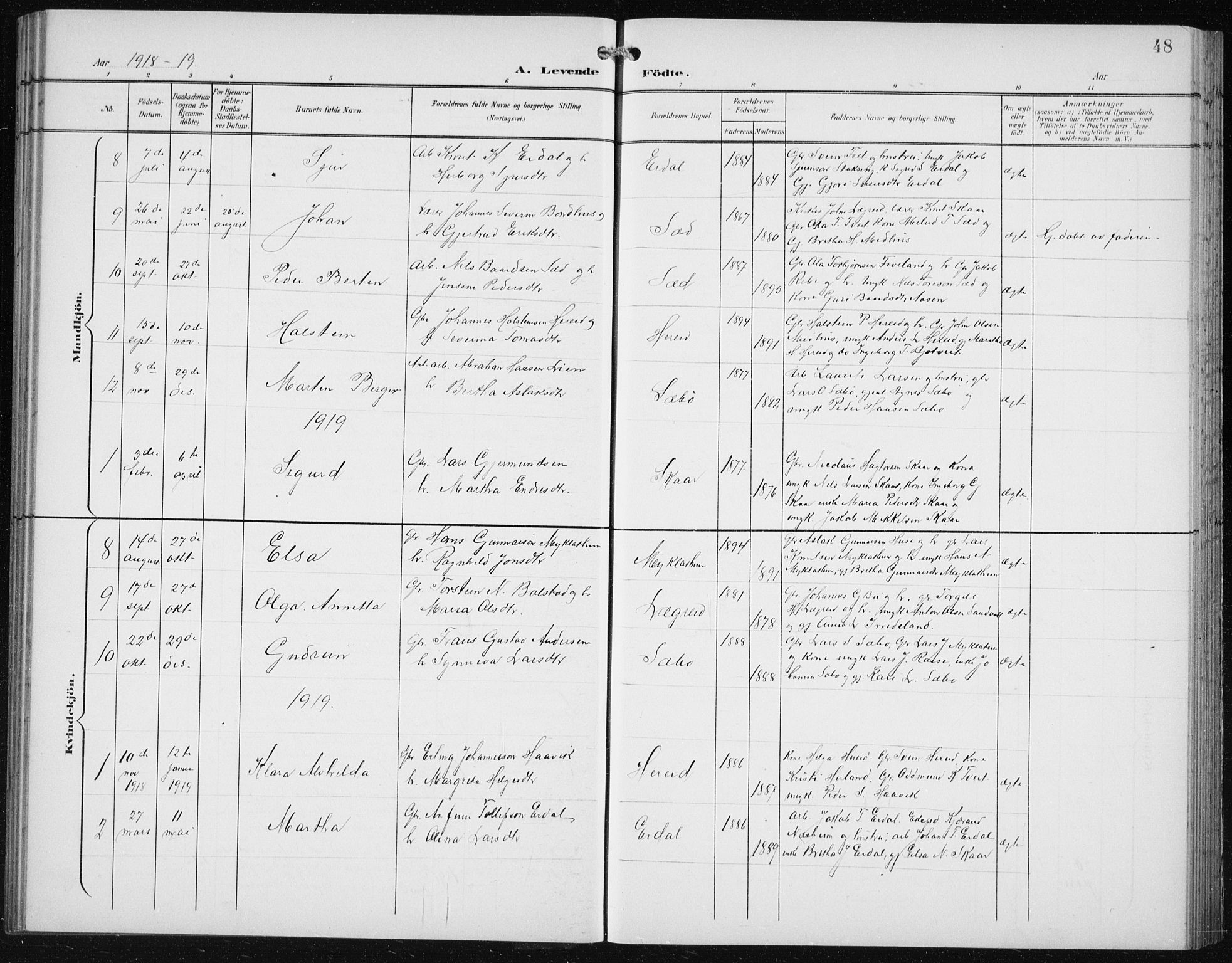 Ullensvang sokneprestembete, SAB/A-78701/H/Hab: Parish register (copy) no. C  3, 1899-1932, p. 48