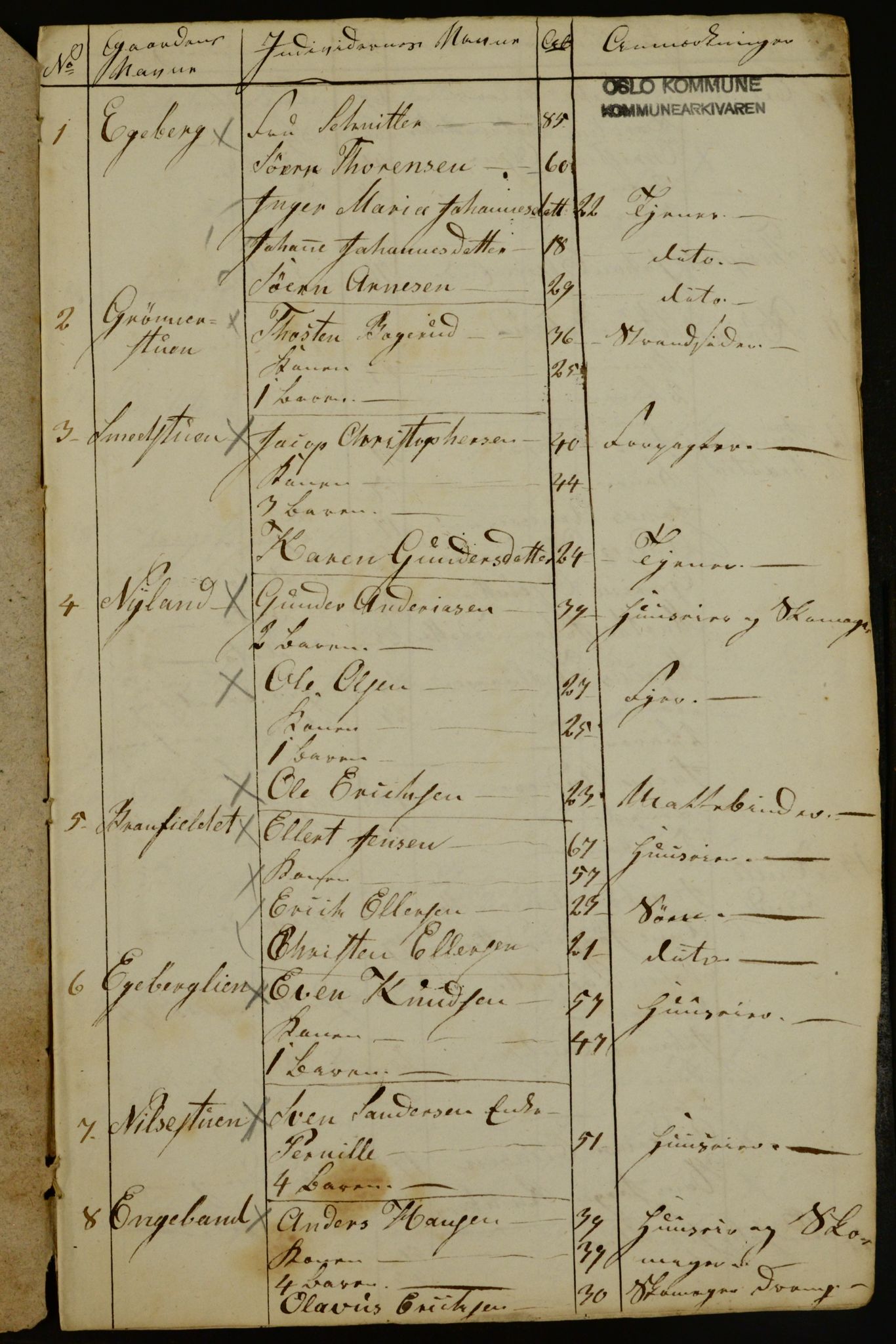 OBA, Census for Aker 1842, 1842