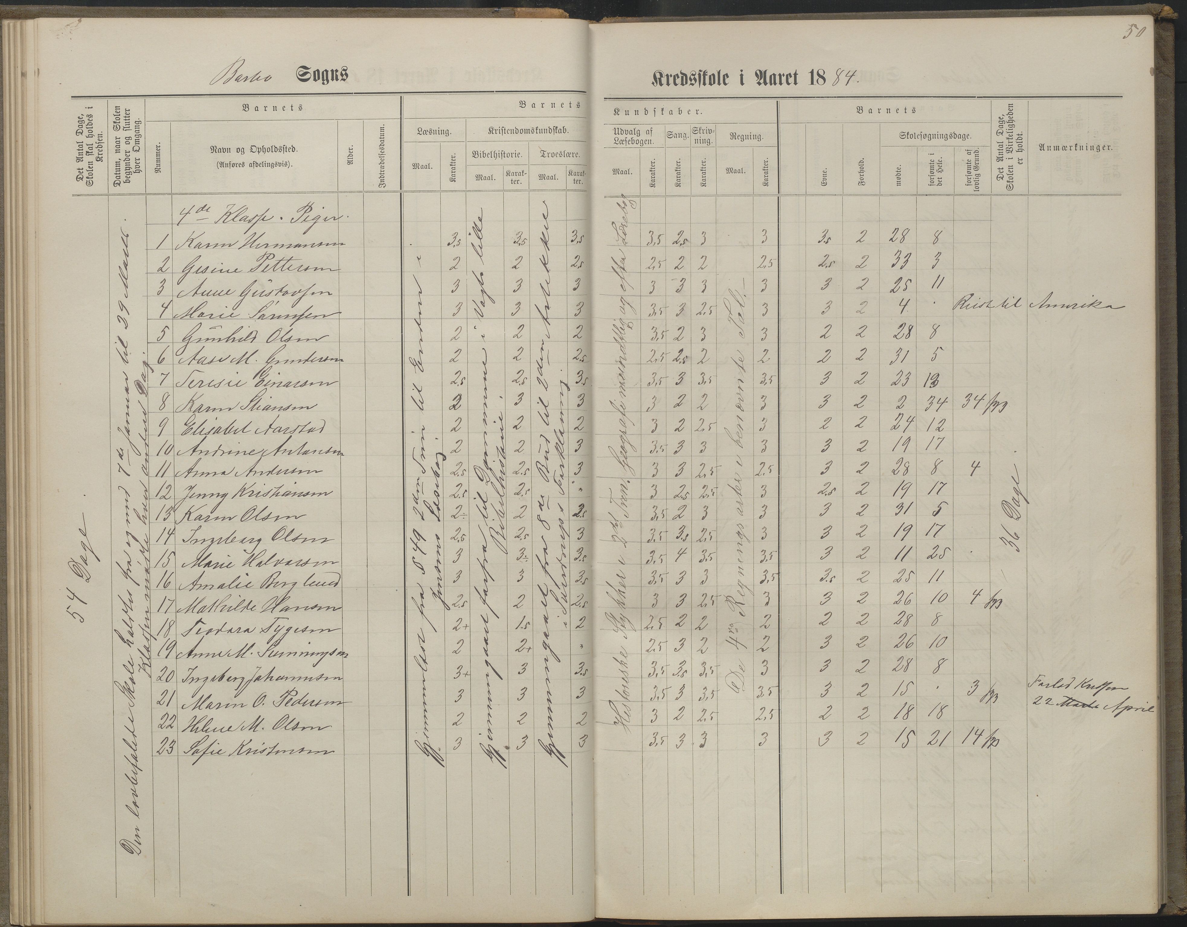 Arendal kommune, Katalog I, AAKS/KA0906-PK-I/07/L0160: Skoleprotokoll for nederste klasse, 1863-1877, p. 50