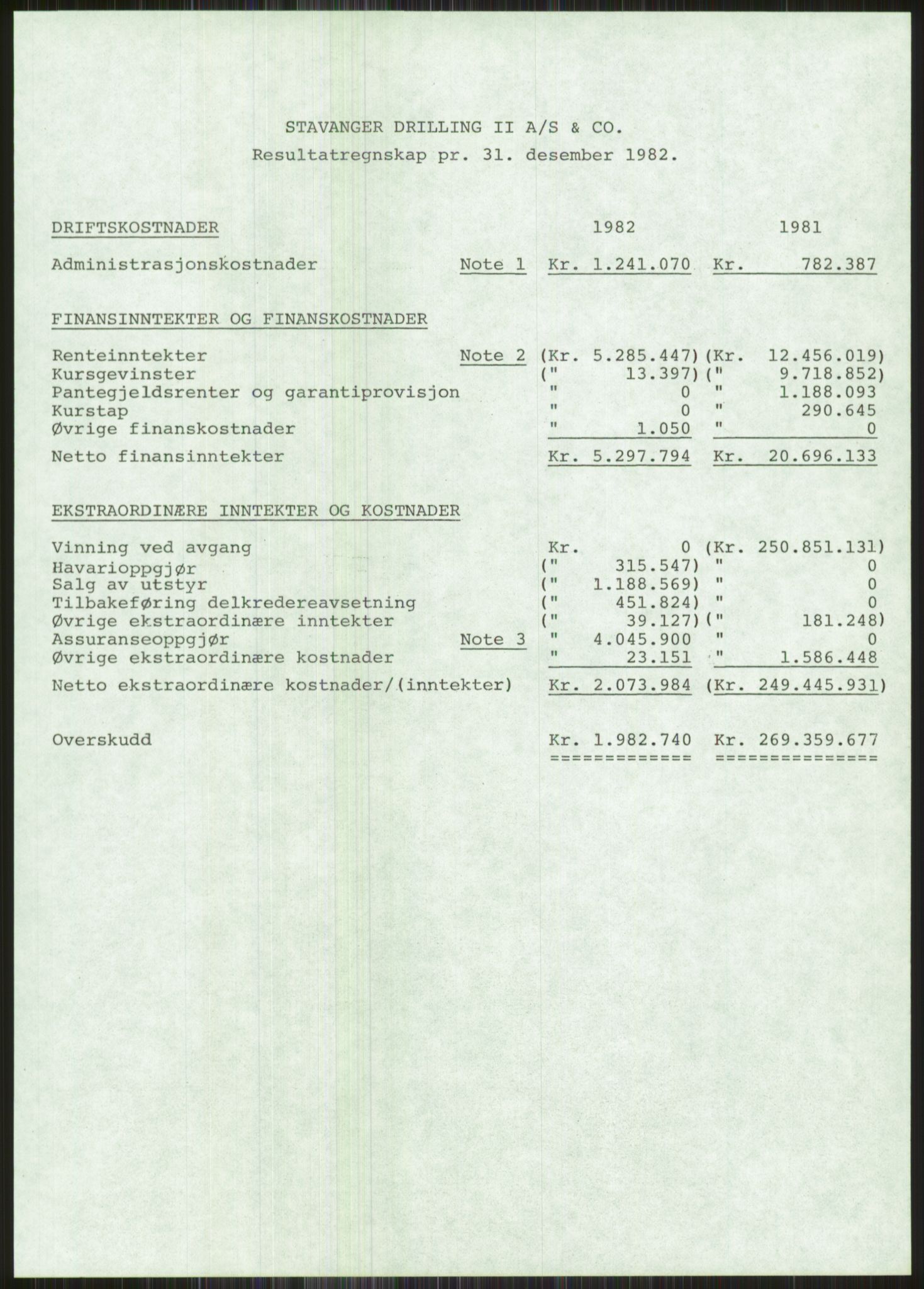 Pa 1503 - Stavanger Drilling AS, AV/SAST-A-101906/A/Ac/L0002: Årsberetninger, 1979-1982, p. 470