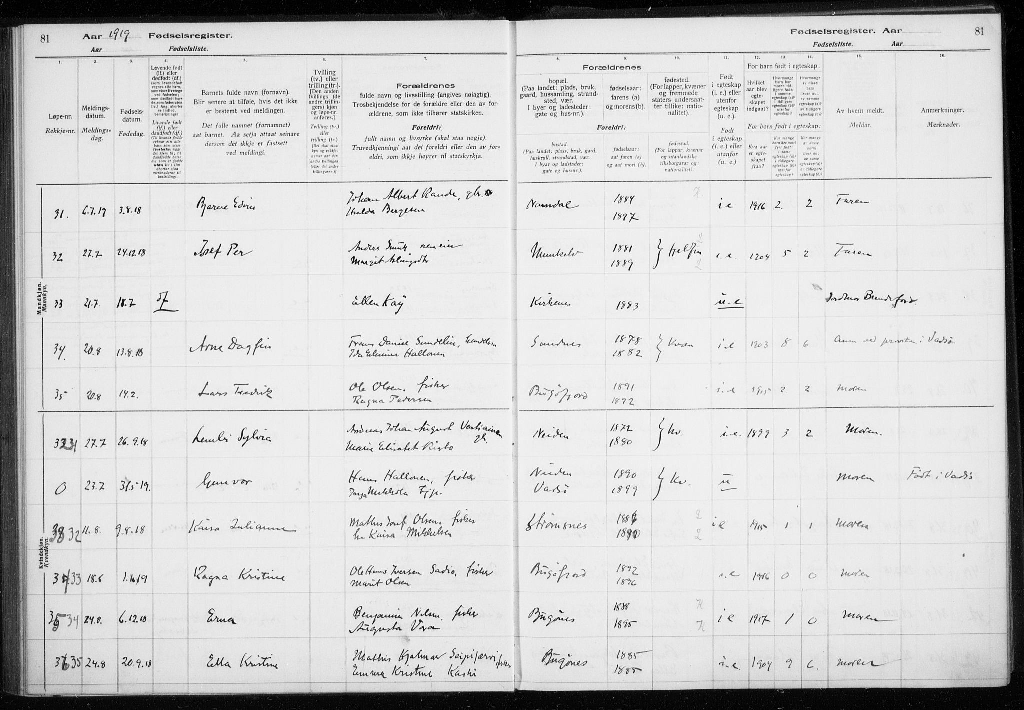 Sør-Varanger sokneprestkontor, AV/SATØ-S-1331/I/Ia/L0016: Birth register no. 16, 1915-1925, p. 81