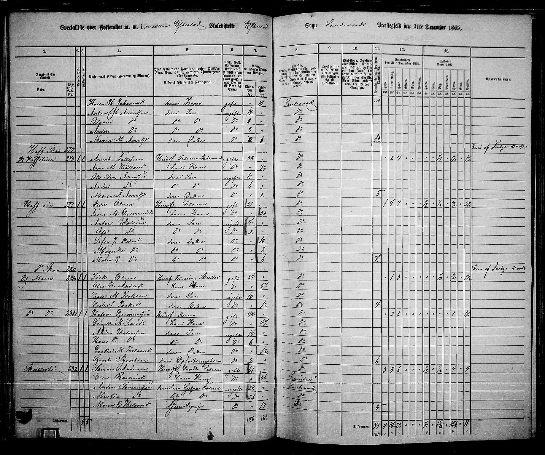 RA, 1865 census for Sandsvær, 1865, p. 81