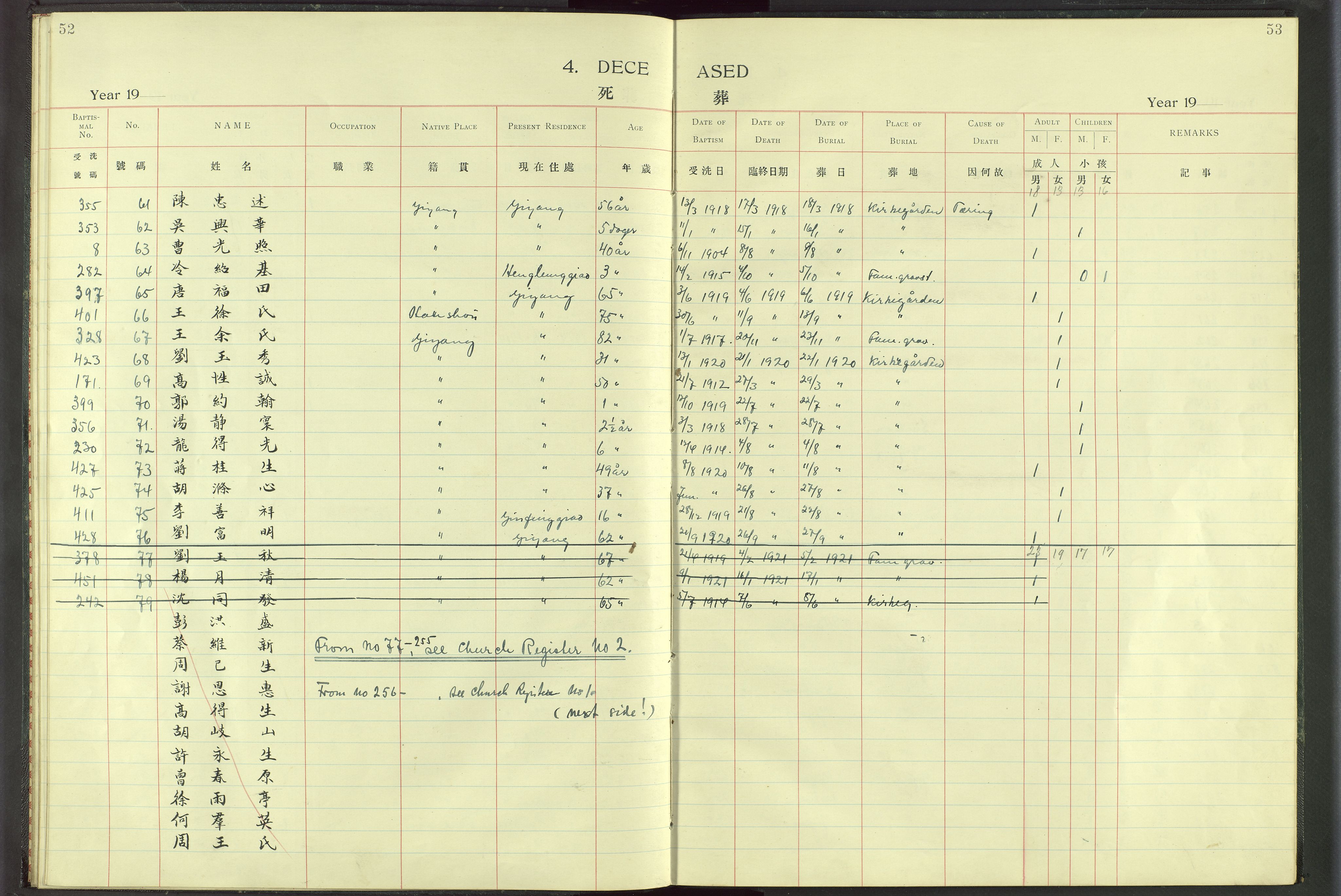 Det Norske Misjonsselskap - utland - Kina (Hunan), VID/MA-A-1065/Dm/L0018: Parish register (official) no. 56, 1903-1920, p. 52-53