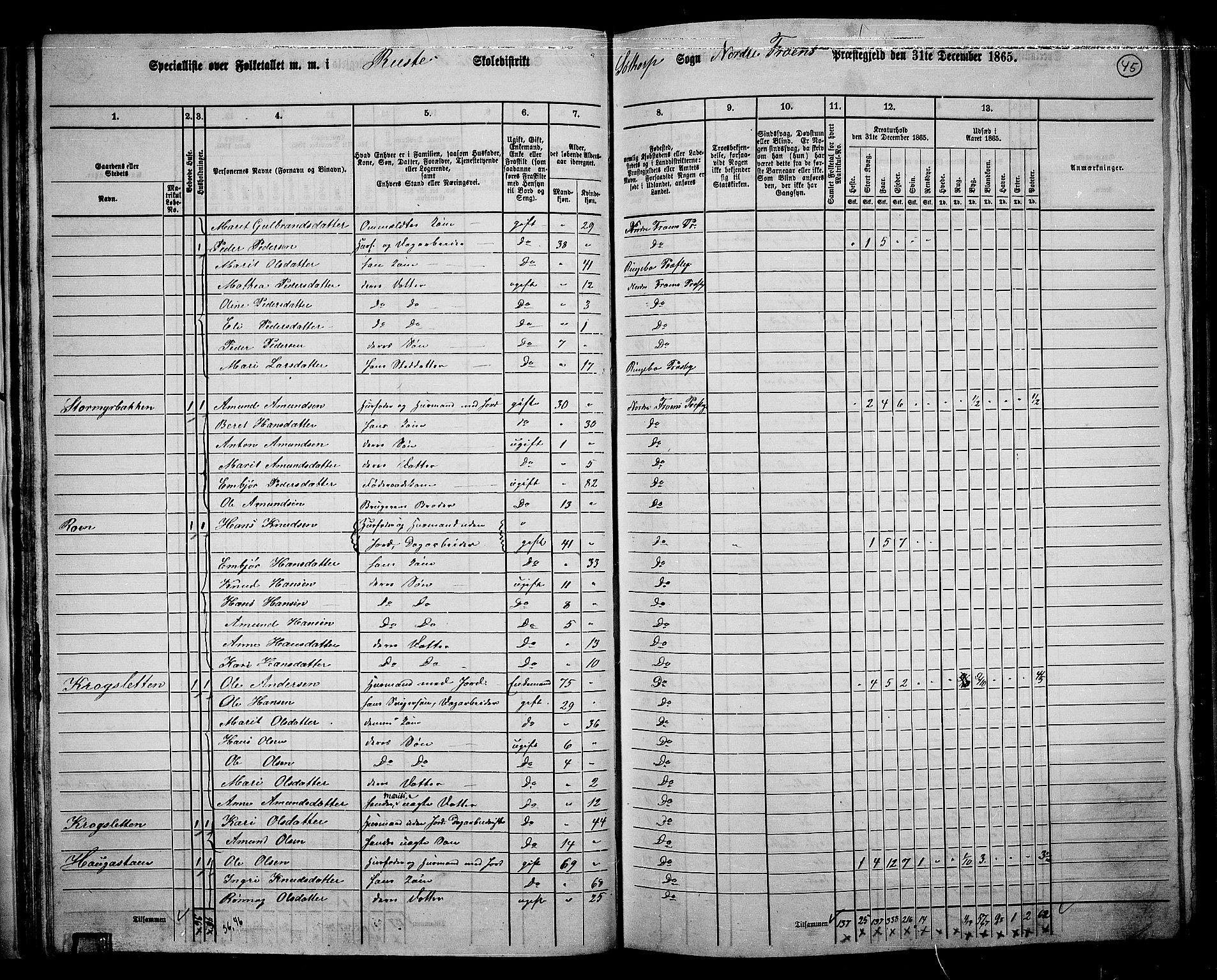 RA, 1865 census for Nord-Fron, 1865, p. 44