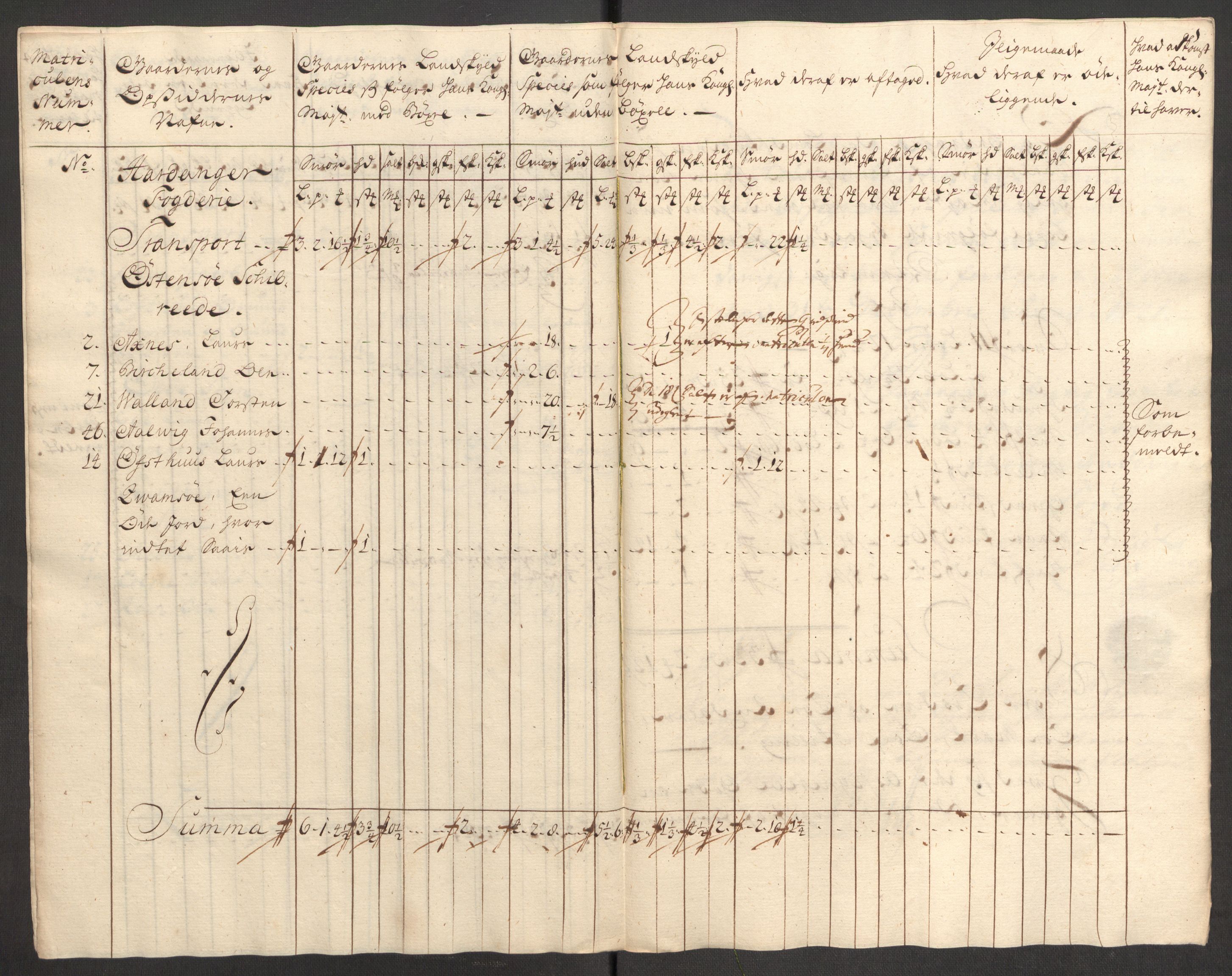 Rentekammeret inntil 1814, Reviderte regnskaper, Fogderegnskap, AV/RA-EA-4092/R48/L3000: Fogderegnskap Sunnhordland og Hardanger, 1721, p. 186