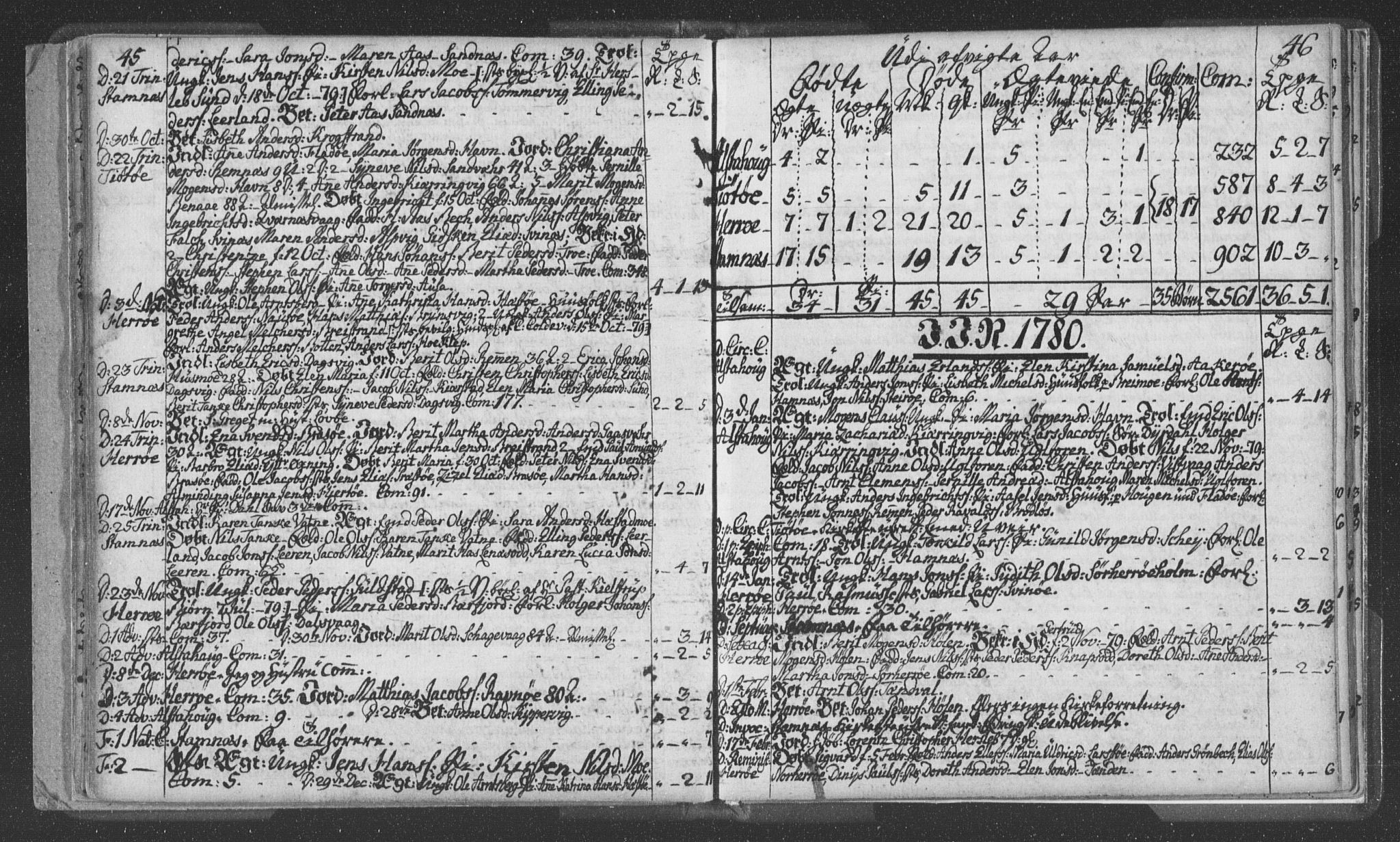 Ministerialprotokoller, klokkerbøker og fødselsregistre - Nordland, AV/SAT-A-1459/830/L0438: Parish register (official) no. 830A06, 1773-1787, p. 45-46