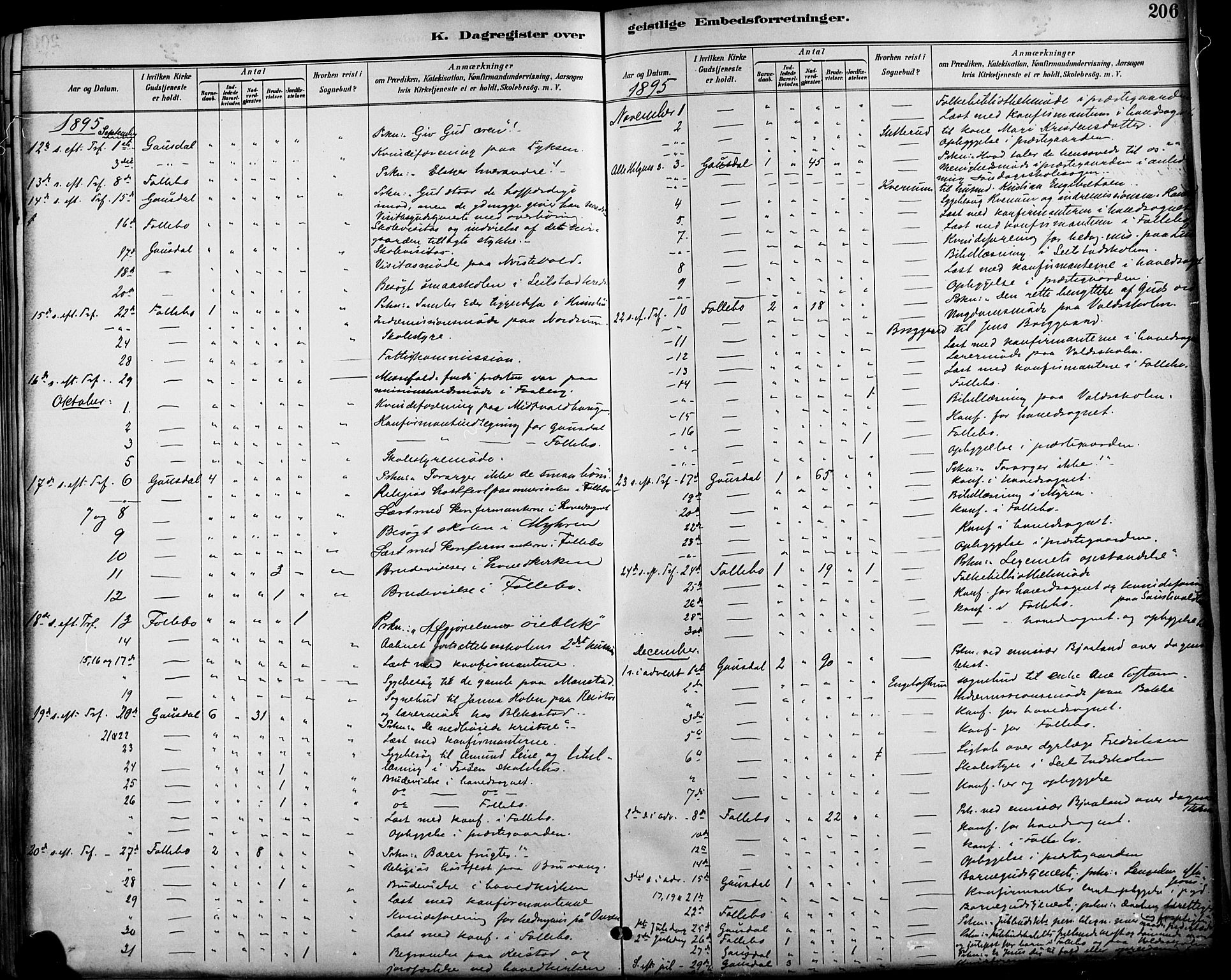 Østre Gausdal prestekontor, SAH/PREST-092/H/Ha/Haa/L0002: Parish register (official) no. 2, 1887-1897, p. 206