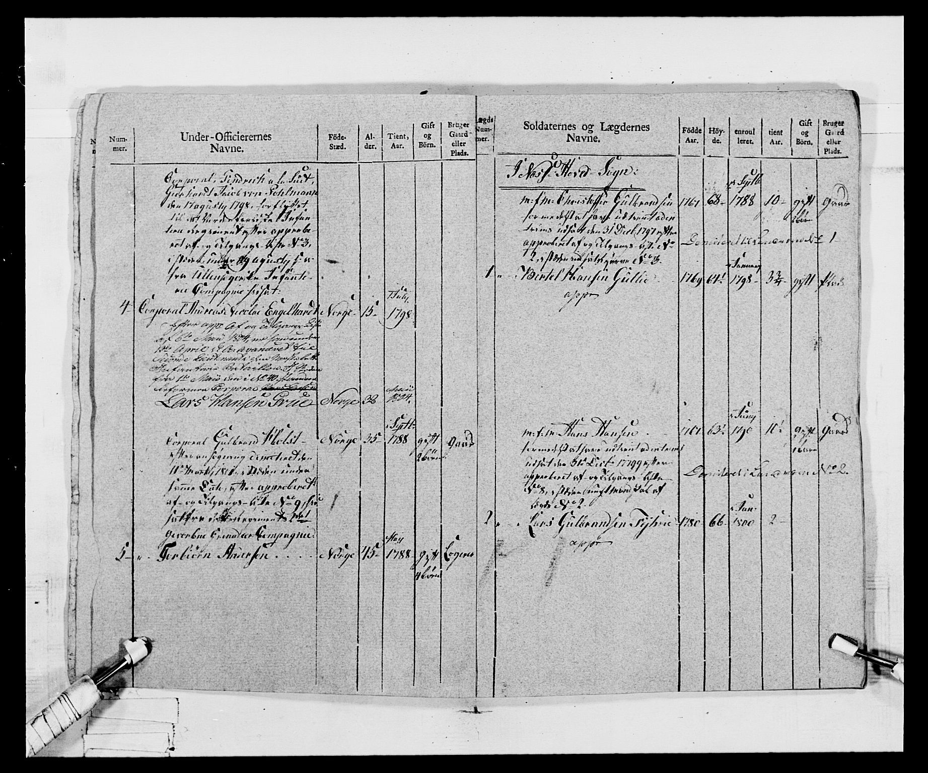 Generalitets- og kommissariatskollegiet, Det kongelige norske kommissariatskollegium, AV/RA-EA-5420/E/Eh/L0068: Opplandske nasjonale infanteriregiment, 1802-1805, p. 210