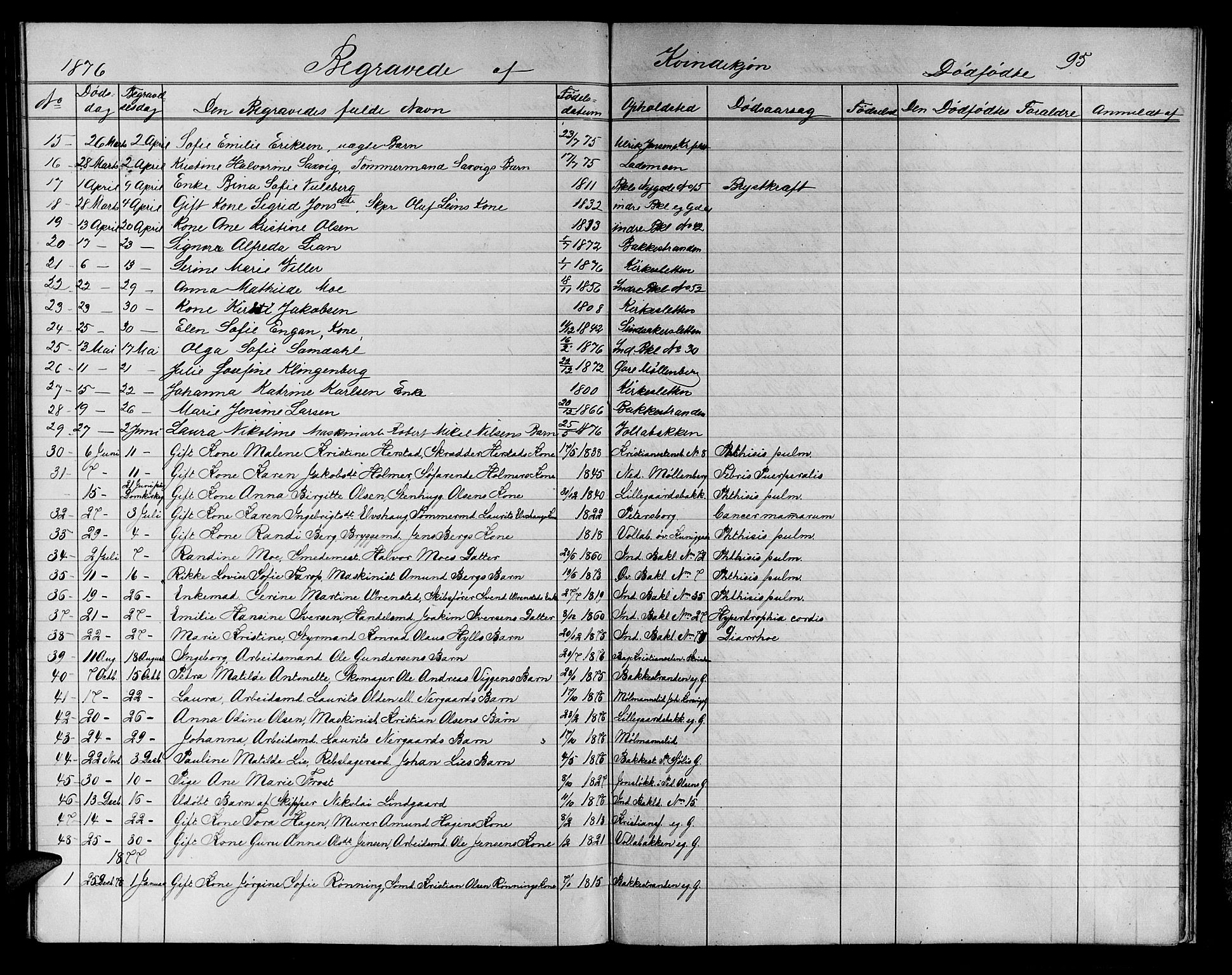 Ministerialprotokoller, klokkerbøker og fødselsregistre - Sør-Trøndelag, SAT/A-1456/604/L0221: Parish register (copy) no. 604C04, 1870-1885, p. 95