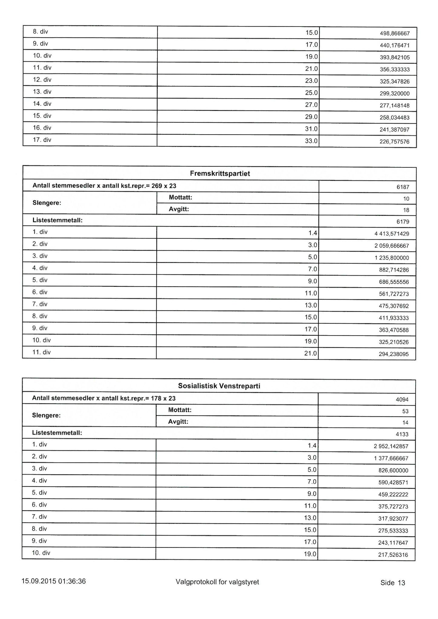 Klæbu Kommune, TRKO/KK/01-KS/L008: Kommunestyret - Møtedokumenter, 2015, p. 1445