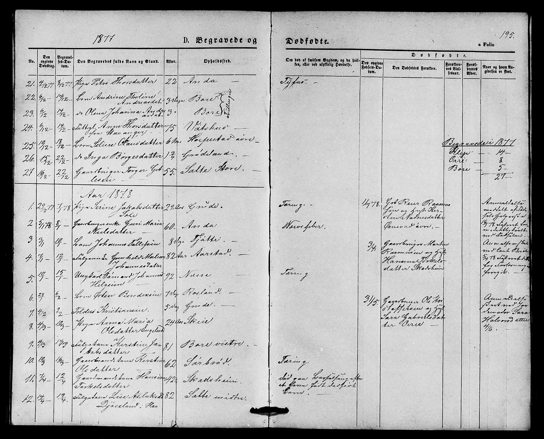 Klepp sokneprestkontor, SAST/A-101803/001/3/30BB/L0003: Parish register (copy) no. B 3, 1876-1888, p. 195