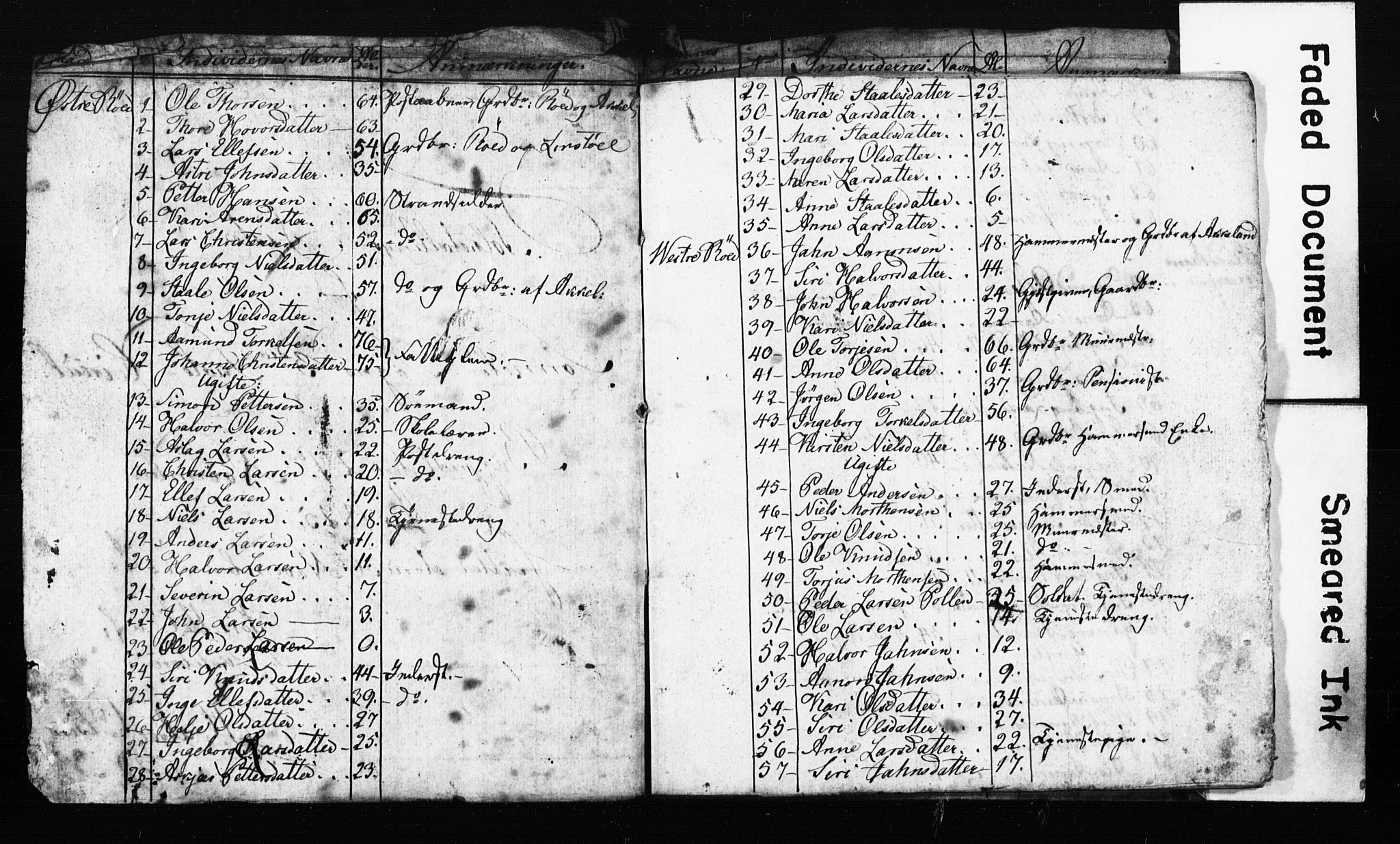 AAKS, Census 1825 for Risør/Søndeled, 1825, p. 3