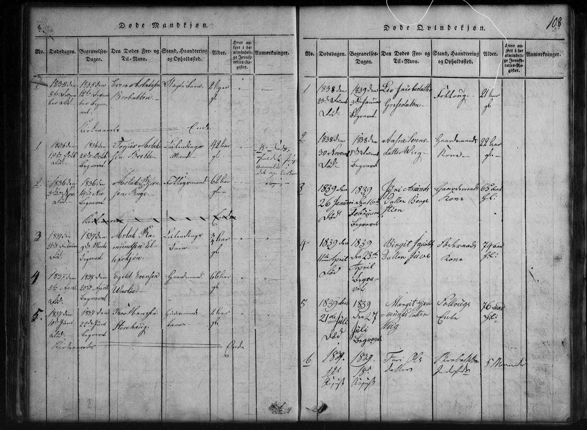 Rauland kirkebøker, SAKO/A-292/G/Gb/L0001: Parish register (copy) no. II 1, 1815-1886, p. 108