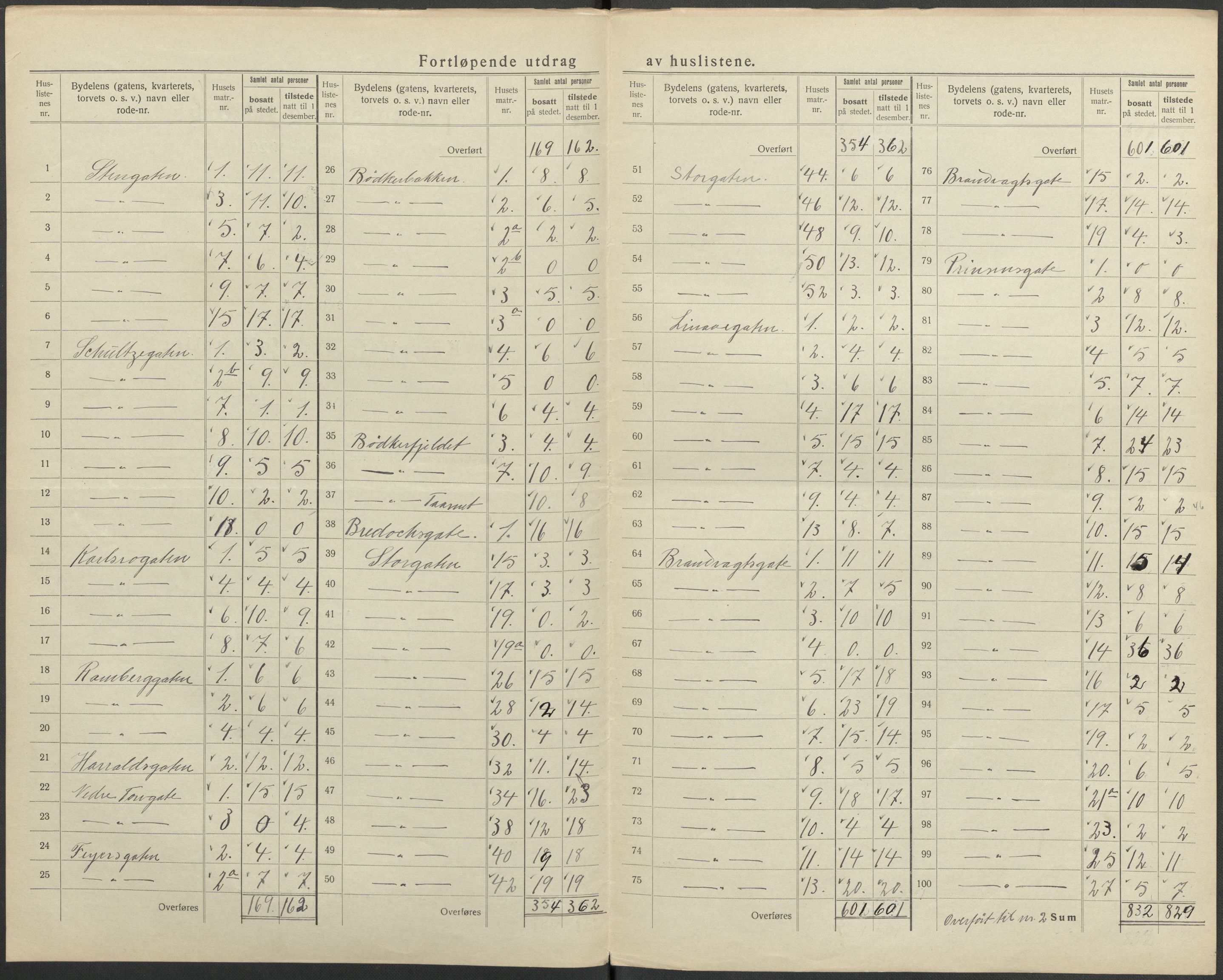 SAKO, 1920 census for Larvik, 1920, p. 38