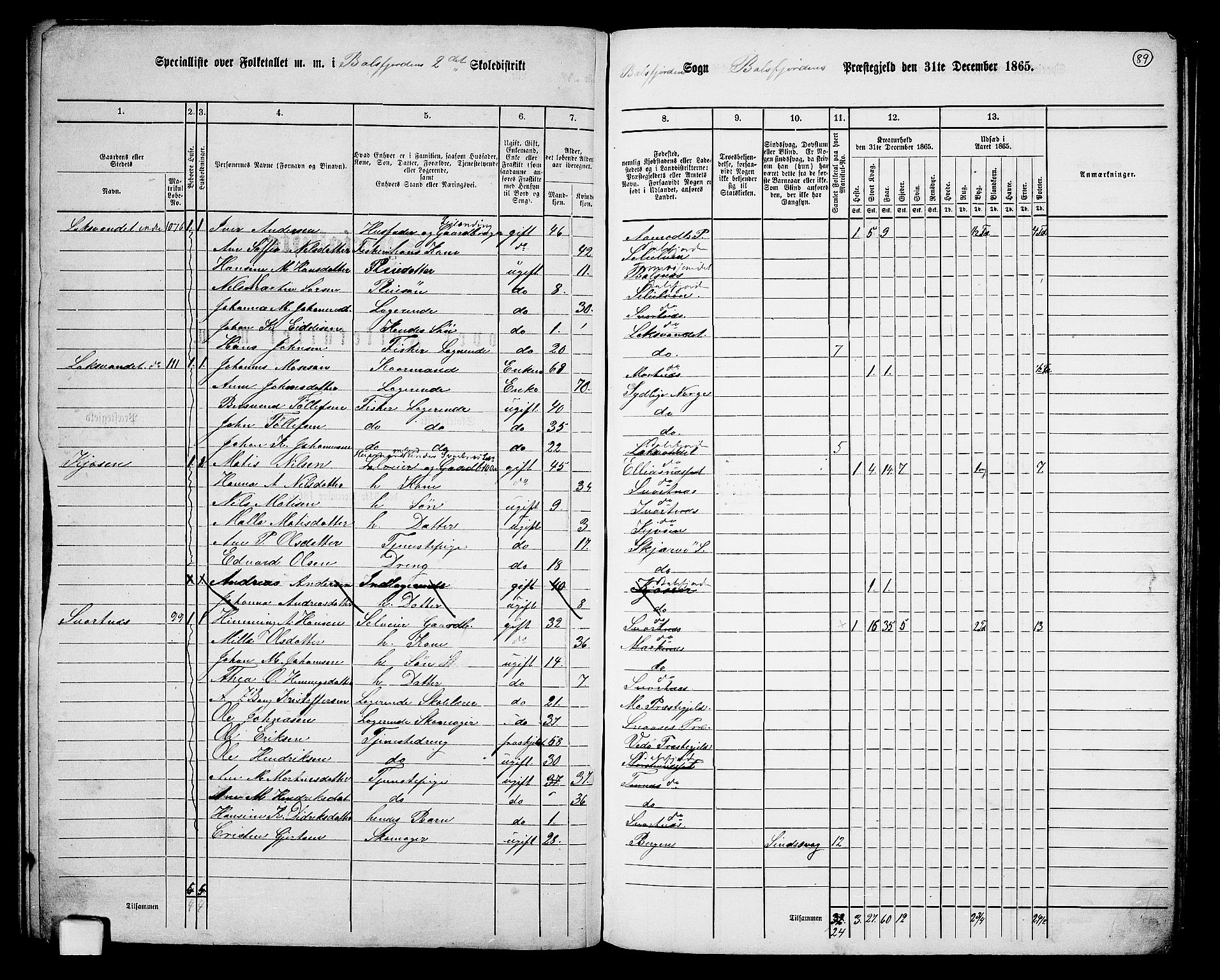 RA, 1865 census for Balsfjord, 1865, p. 32