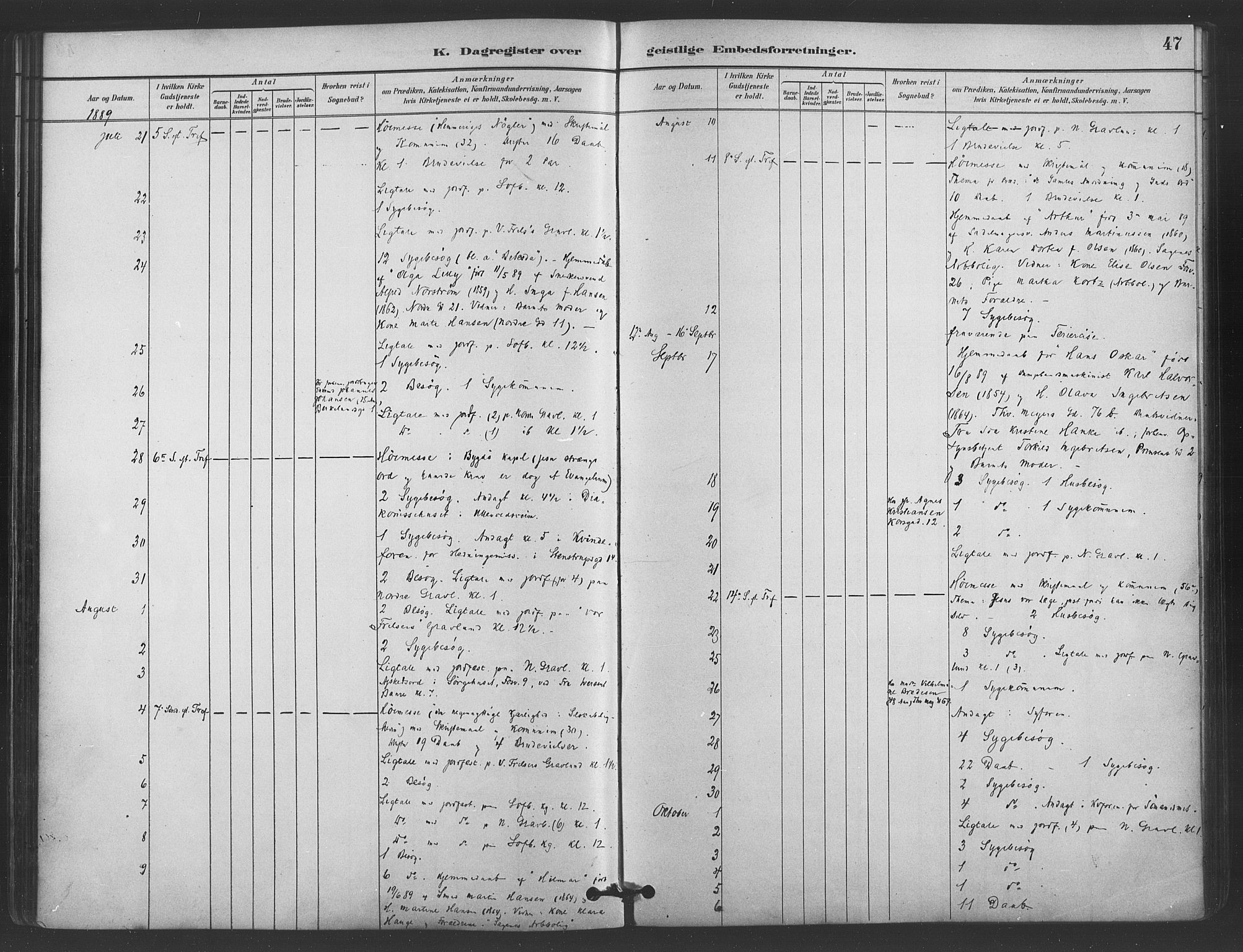 Paulus prestekontor Kirkebøker, AV/SAO-A-10871/I/Ib/L0001: Diary records no. II 1, 1882-1910, p. 47