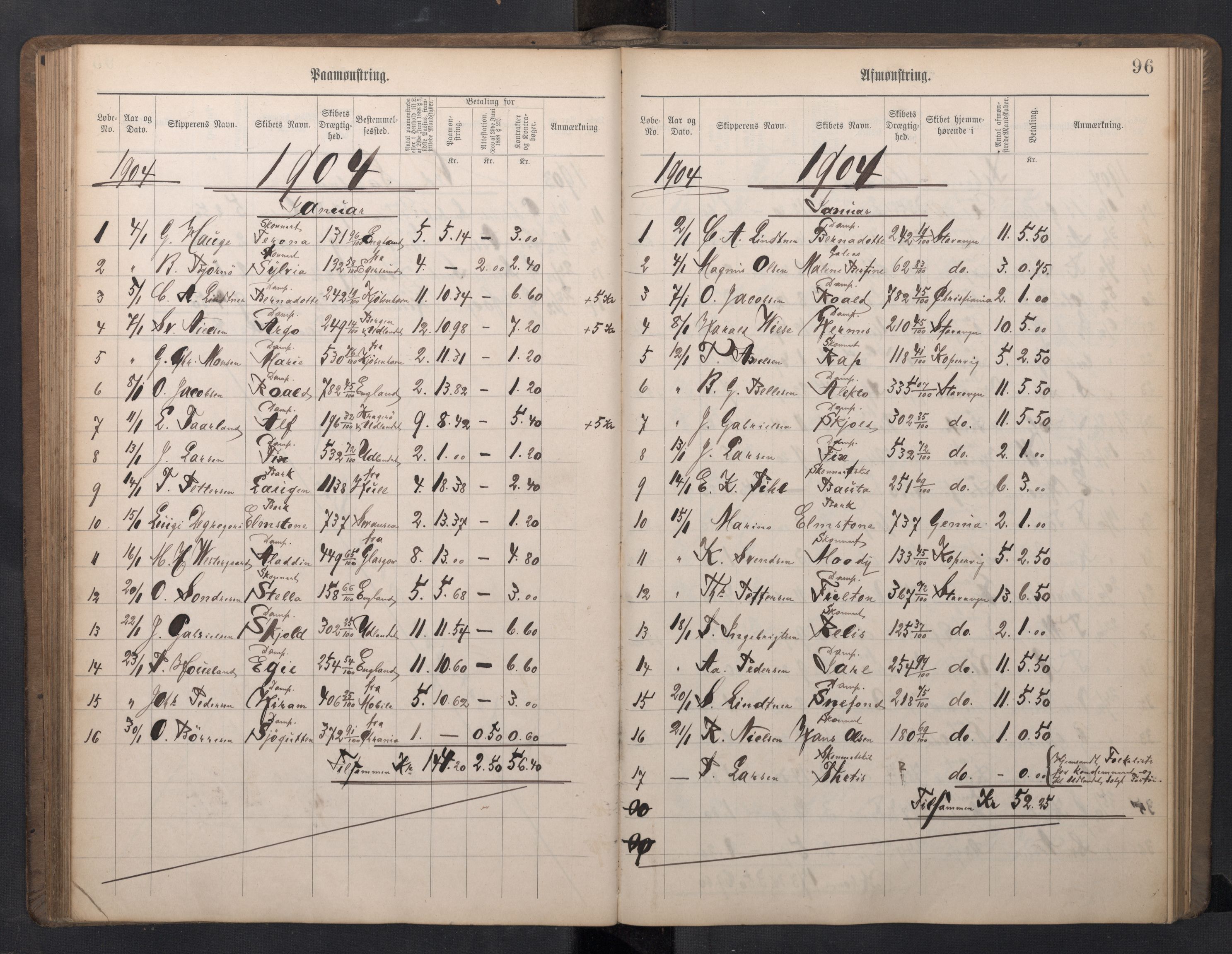 Stavanger sjømannskontor, AV/SAST-A-102006/G/Ga/L0005: Mønstringsjournal, 1900-1908, p. 100