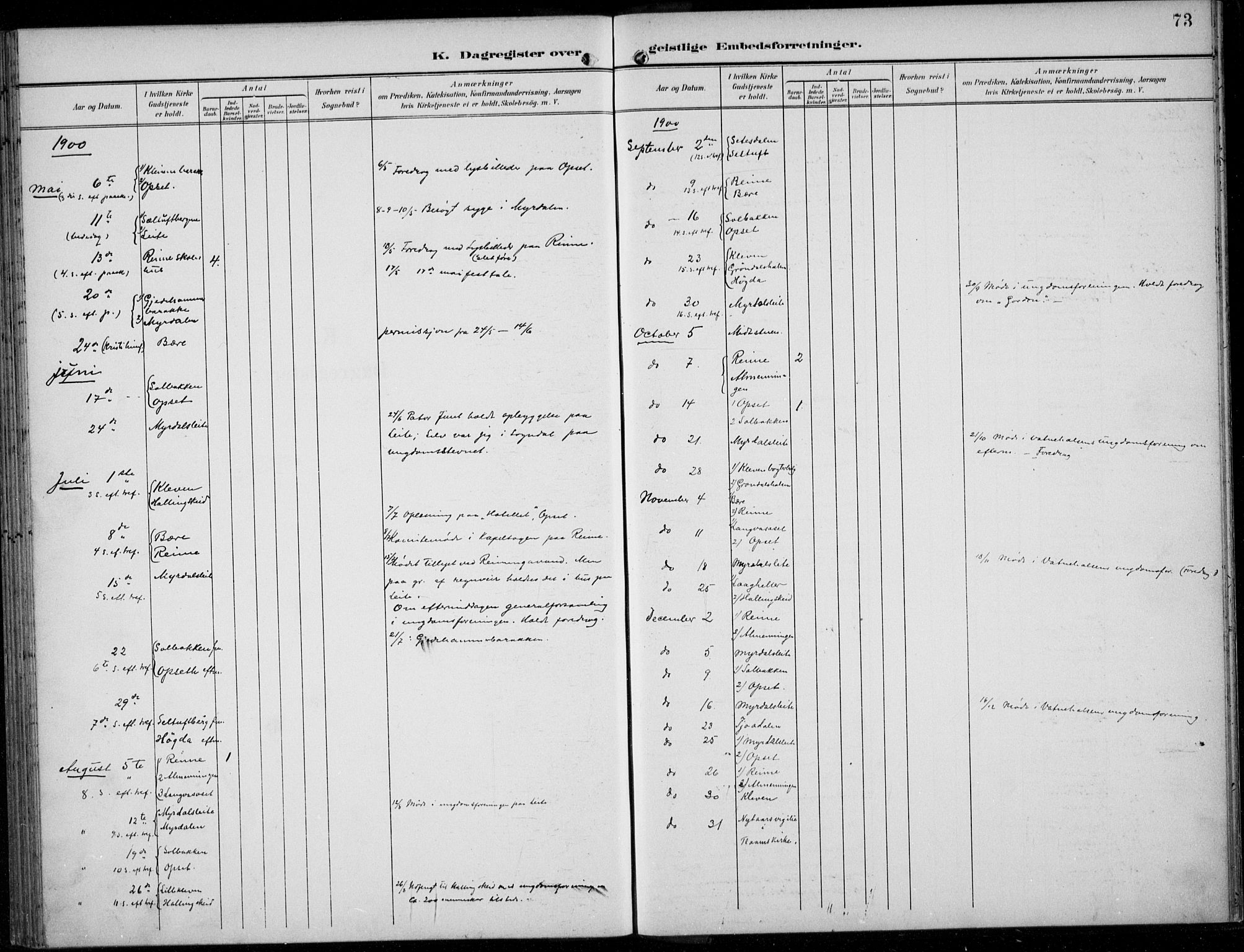 Parish register (official) no. A  1, 1900-1939, p. 73