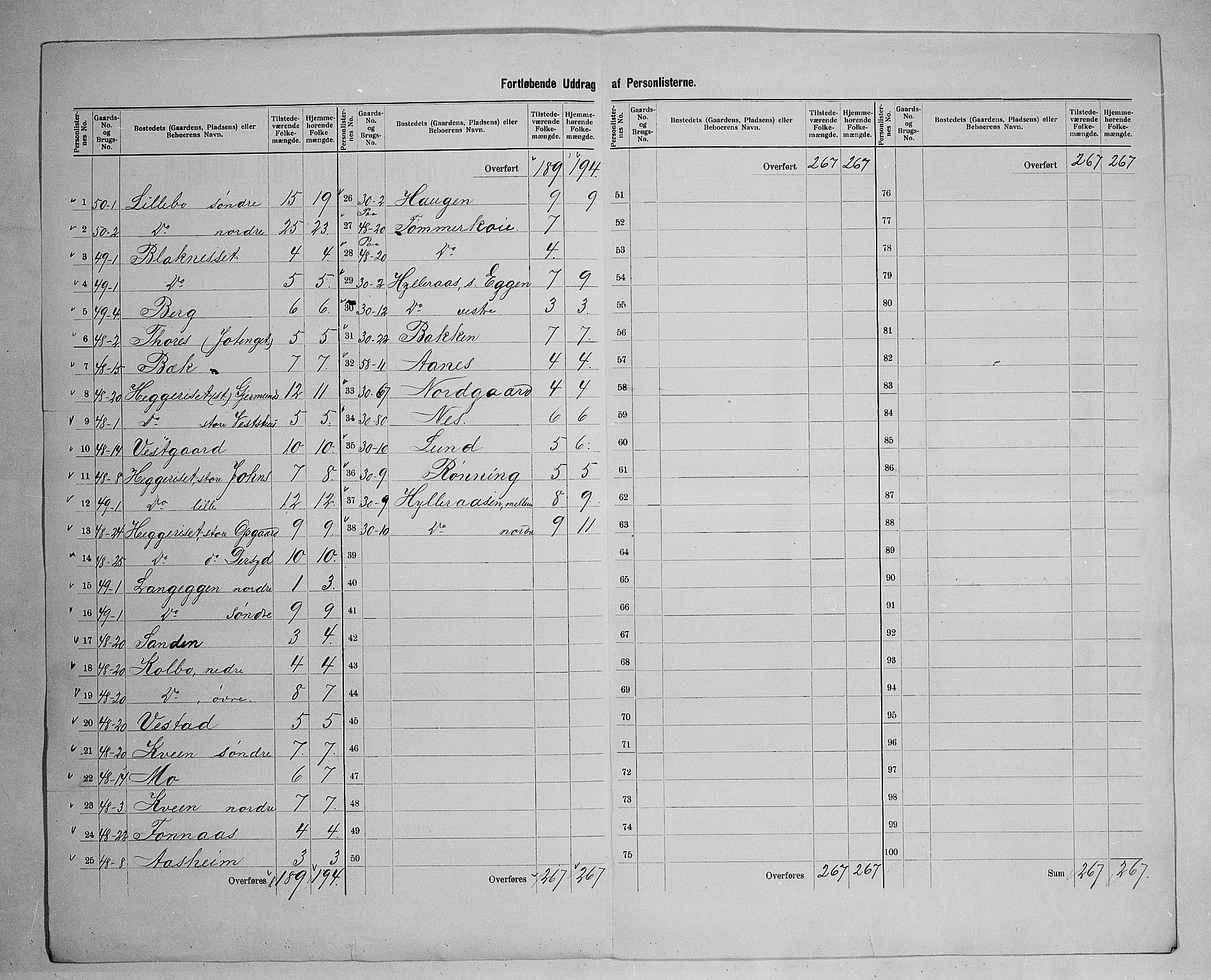 SAH, 1900 census for Trysil, 1900, p. 50