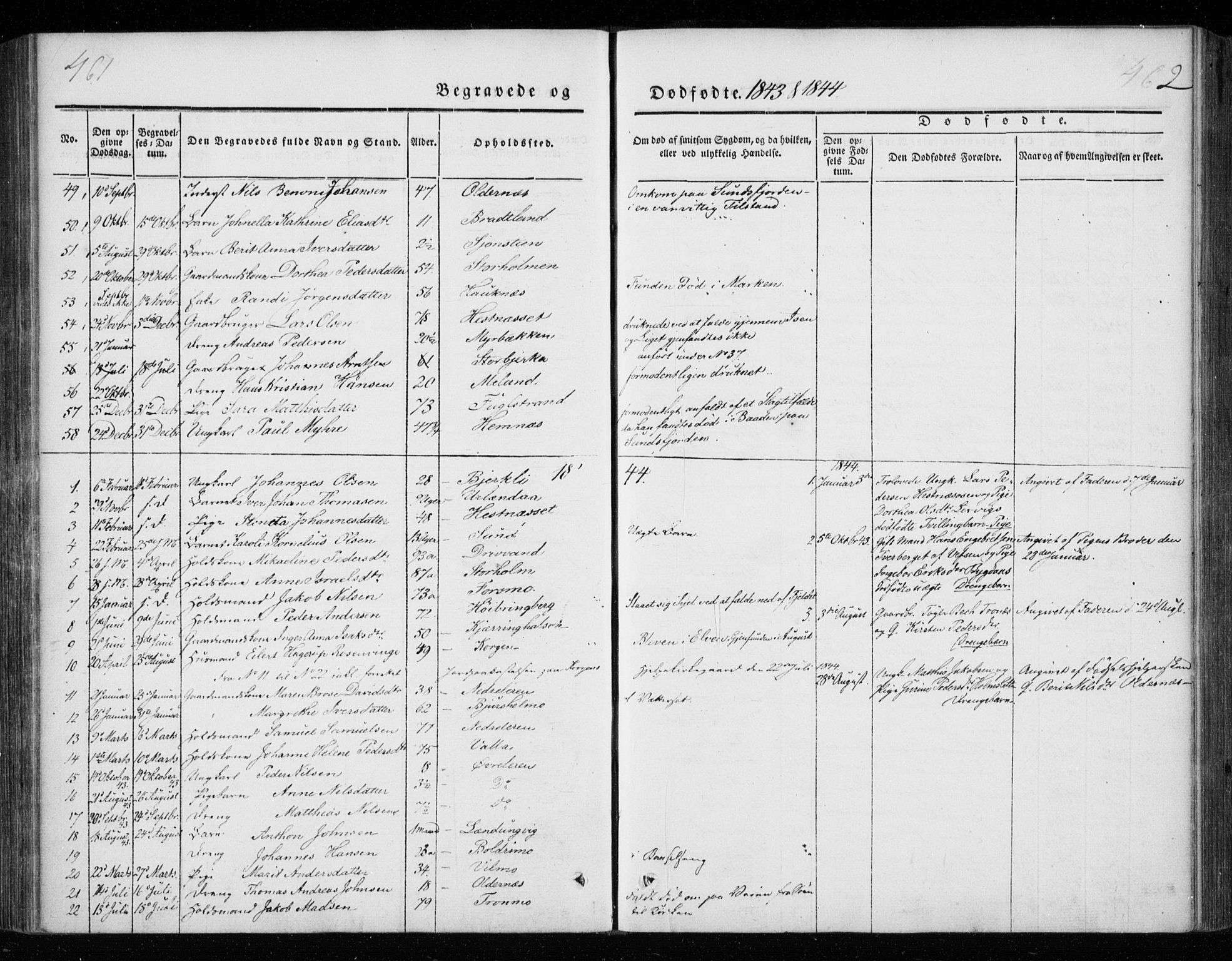 Ministerialprotokoller, klokkerbøker og fødselsregistre - Nordland, AV/SAT-A-1459/825/L0355: Parish register (official) no. 825A09, 1842-1863, p. 461-462