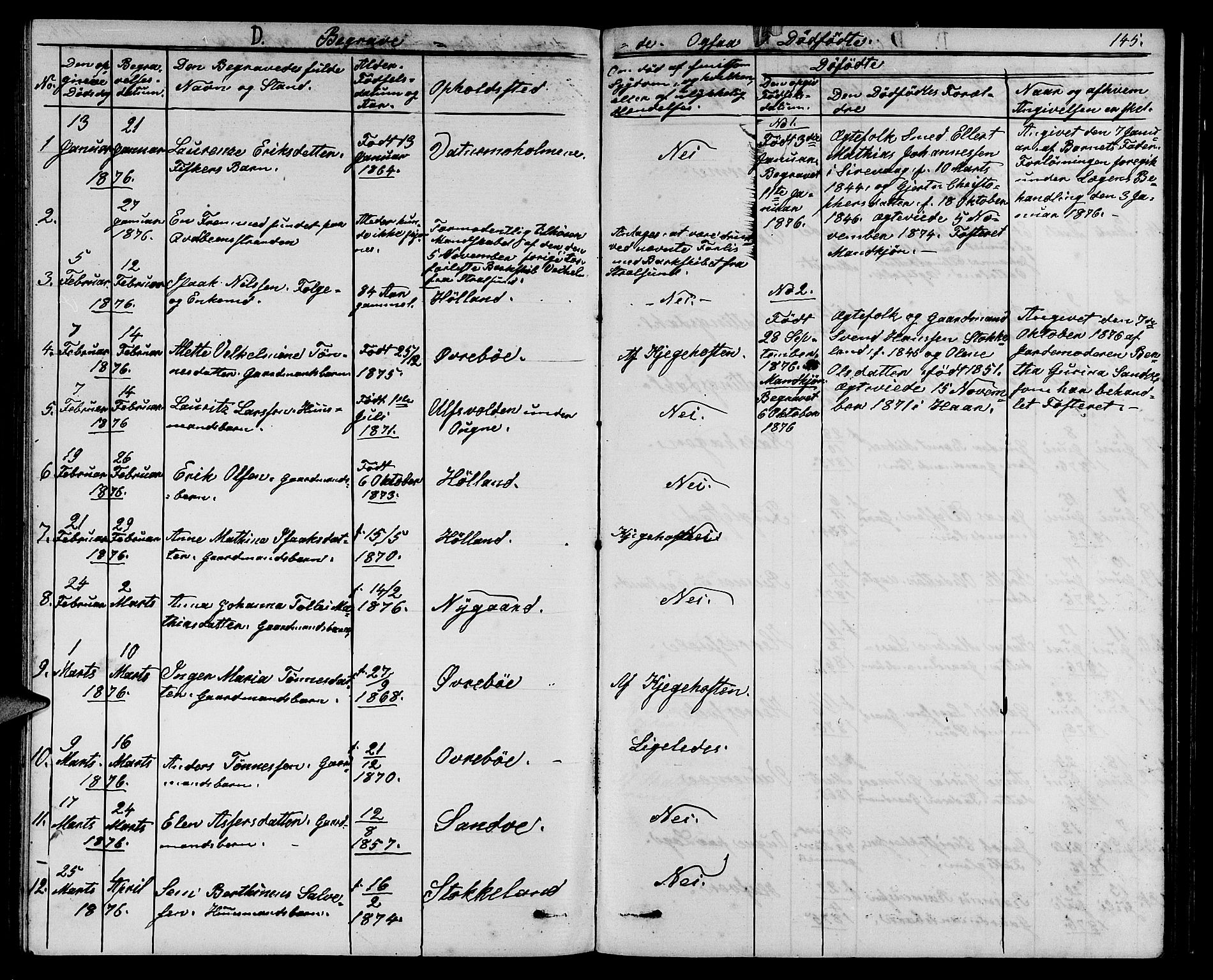 Eigersund sokneprestkontor, AV/SAST-A-101807/001/30/30BB/L0006: Parish register (copy) no. B 6, 1876-1889, p. 145