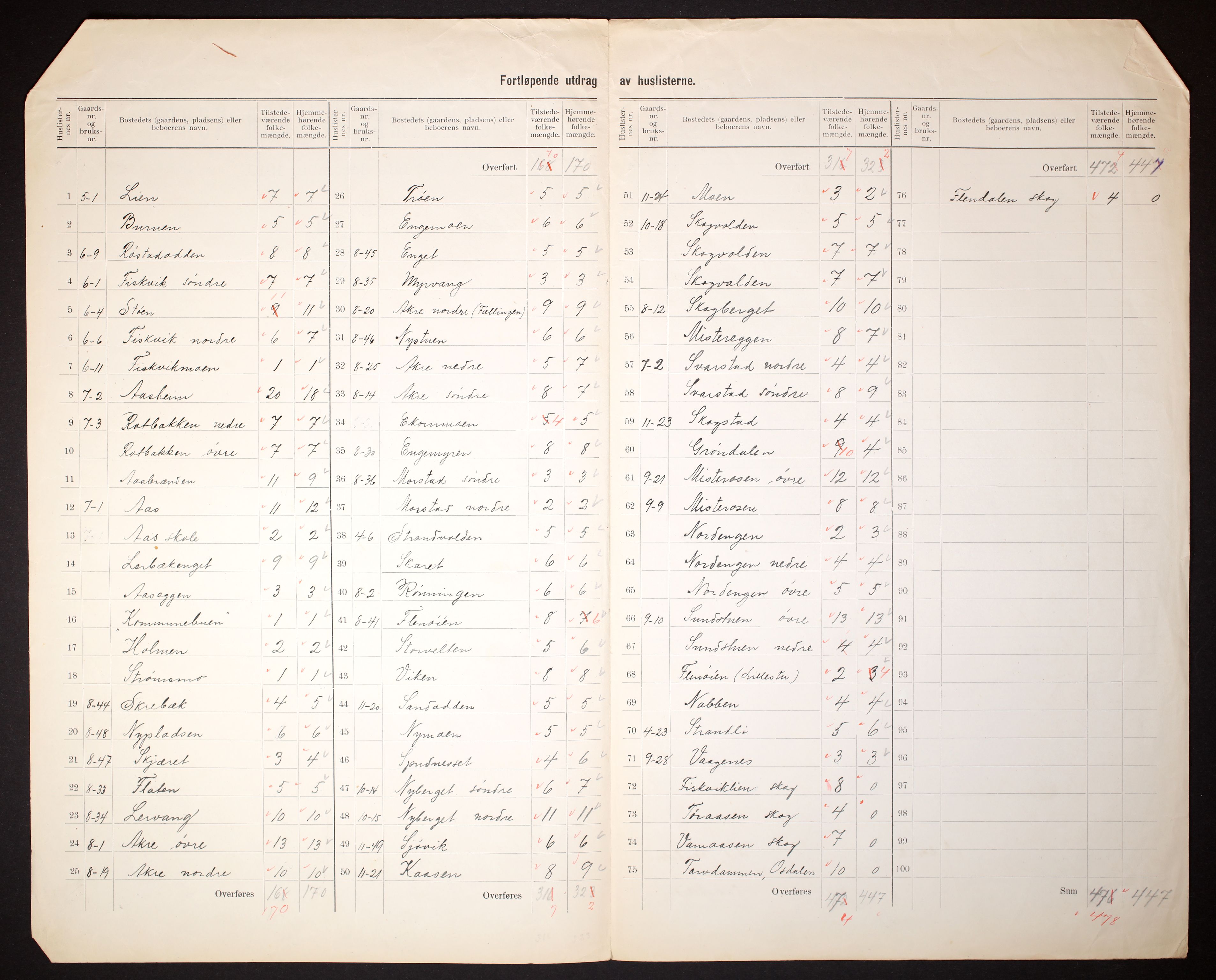 RA, 1910 census for Ytre Rendal, 1910, p. 11