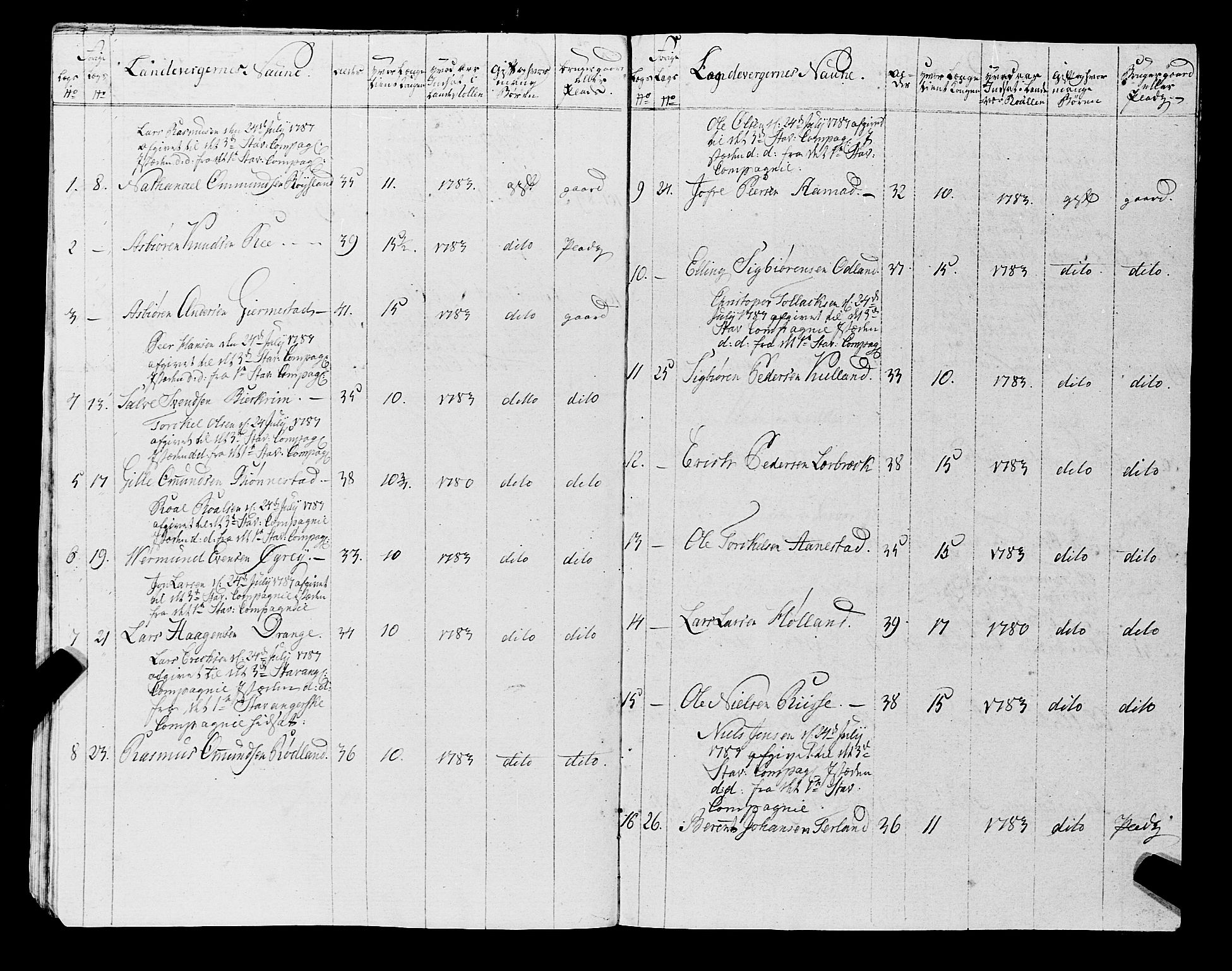 Fylkesmannen i Rogaland, AV/SAST-A-101928/99/3/325/325CA, 1655-1832, p. 6864