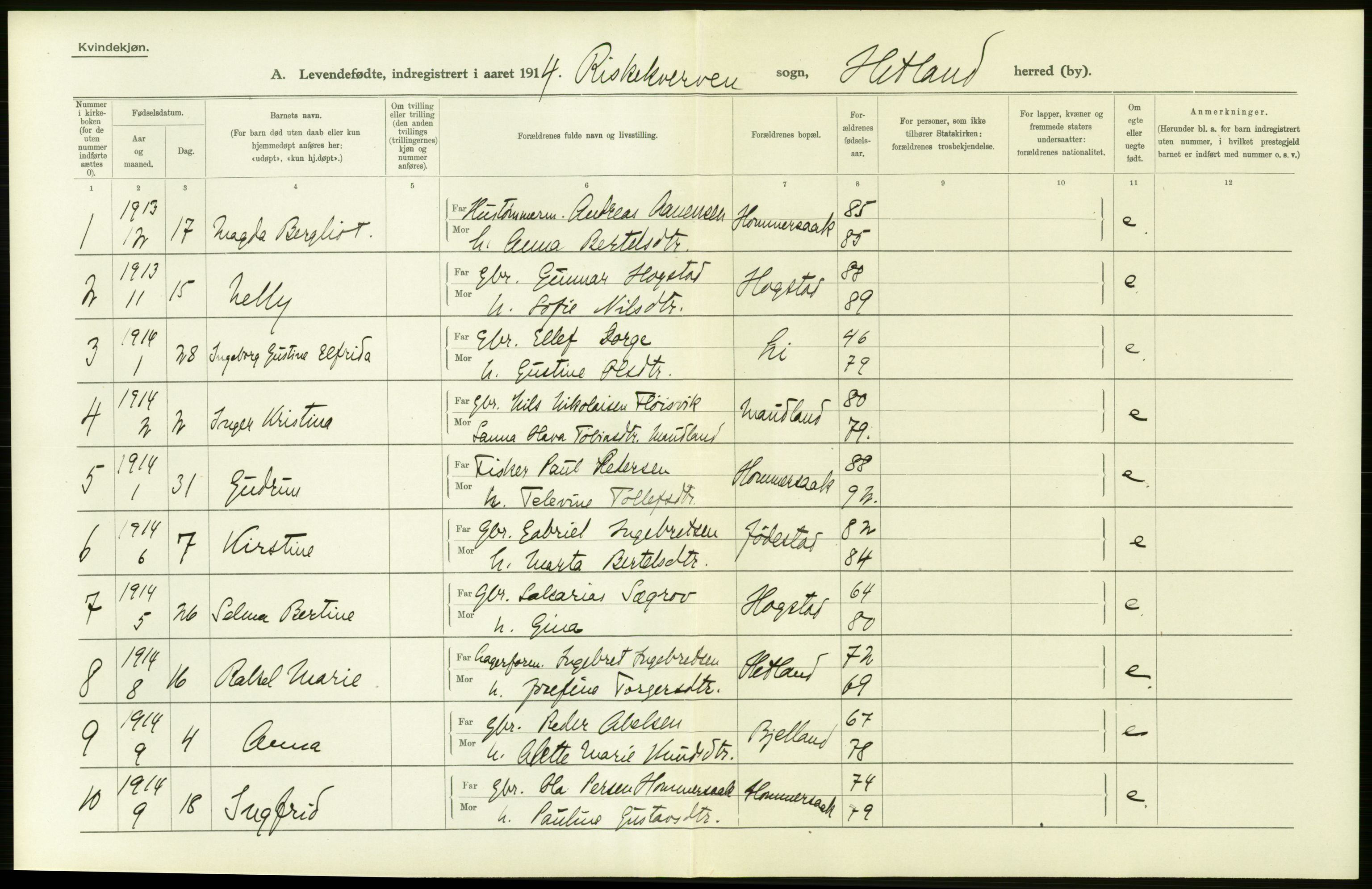 Statistisk sentralbyrå, Sosiodemografiske emner, Befolkning, AV/RA-S-2228/D/Df/Dfb/Dfbd/L0024: Stavanger amt: Levendefødte menn og kvinner. Bygder., 1914, p. 4