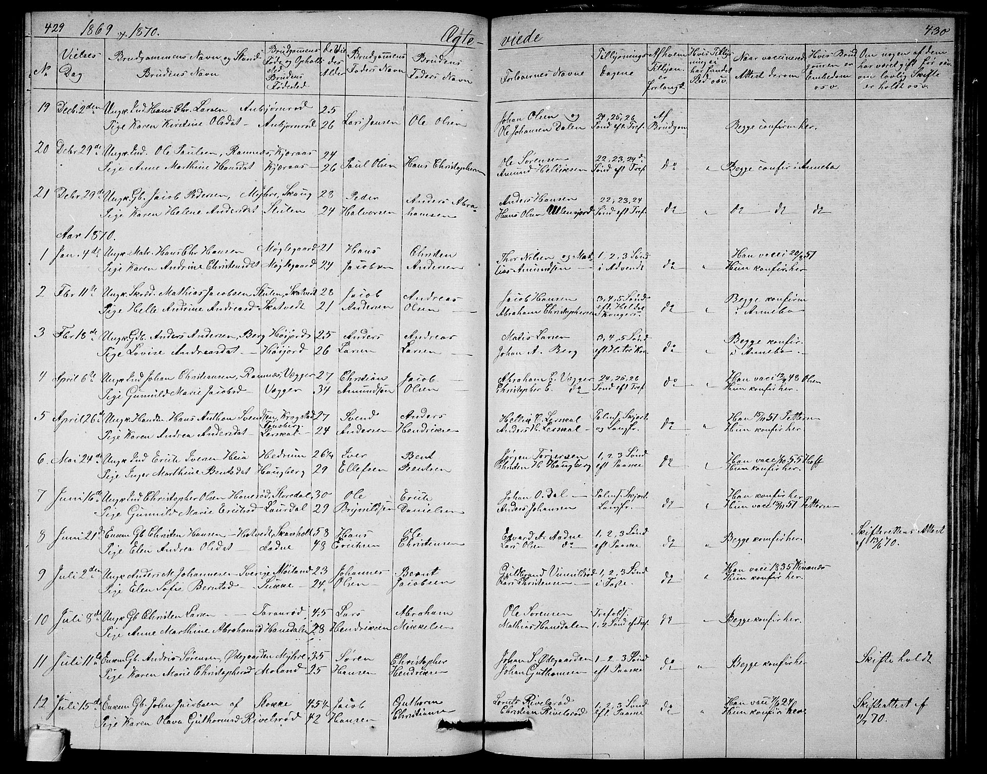 Andebu kirkebøker, SAKO/A-336/G/Ga/L0004: Parish register (copy) no. I 4, 1868-1882, p. 429-430