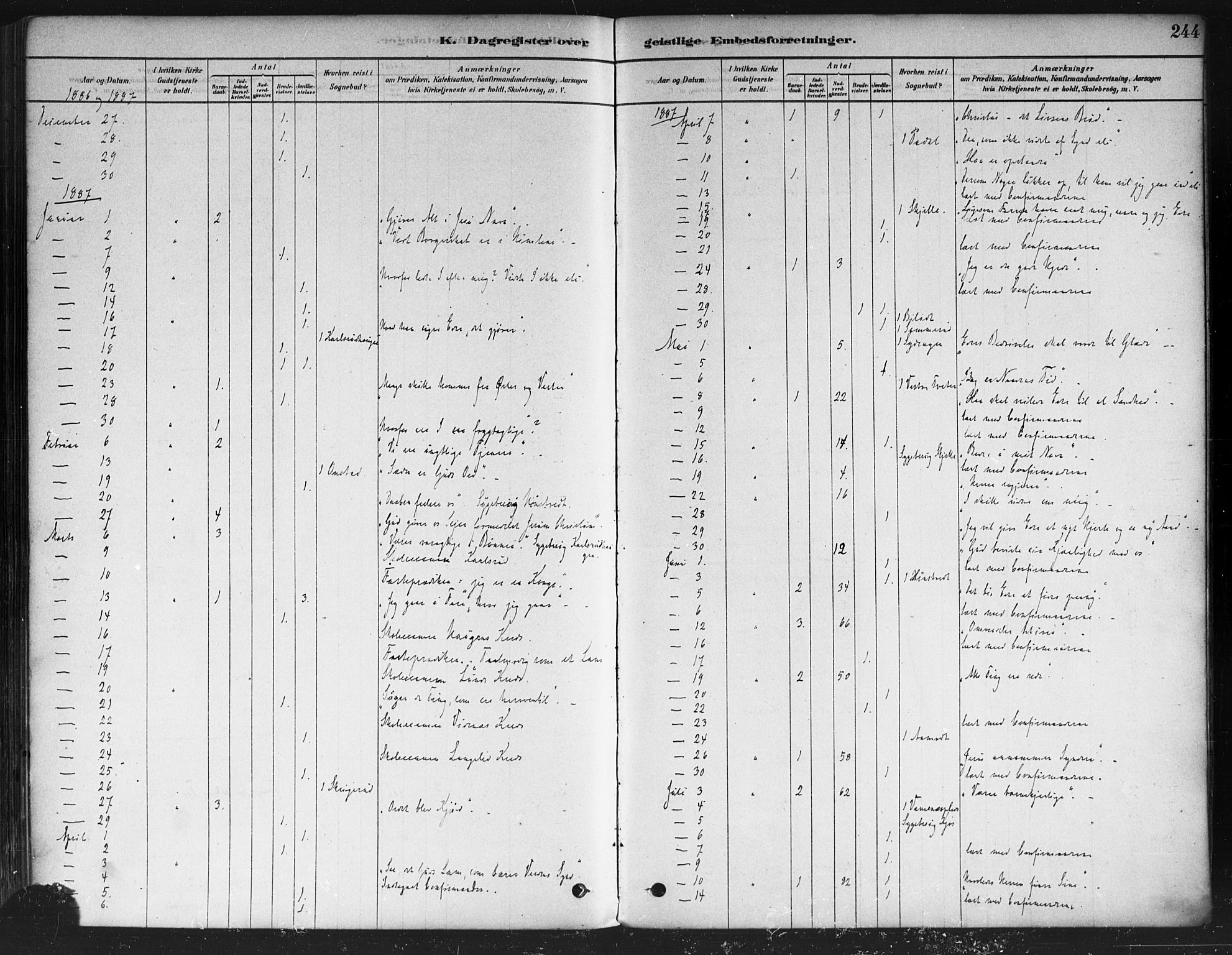 Skiptvet prestekontor Kirkebøker, AV/SAO-A-20009/F/Fa/L0009: Parish register (official) no. 9, 1878-1900, p. 244