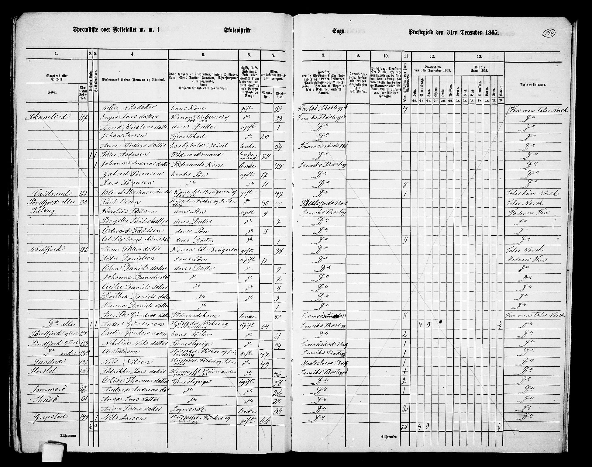 RA, 1865 census for Lenvik, 1865, p. 170