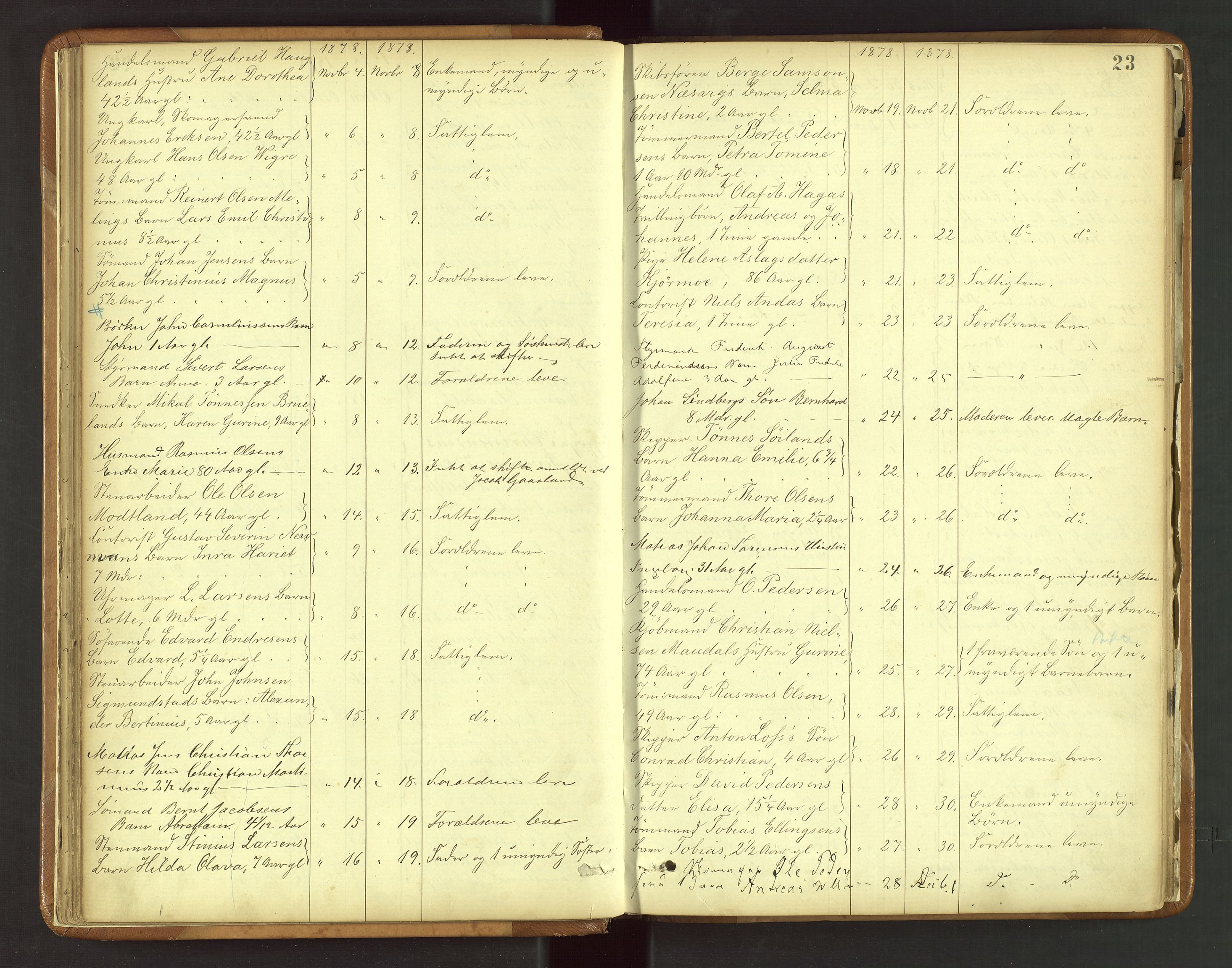 Stavanger byfogd, AV/SAST-A-101408/001/5/52/52B/L0003: Liste over anmeldte dødsfall, 1877-1885, p. 23