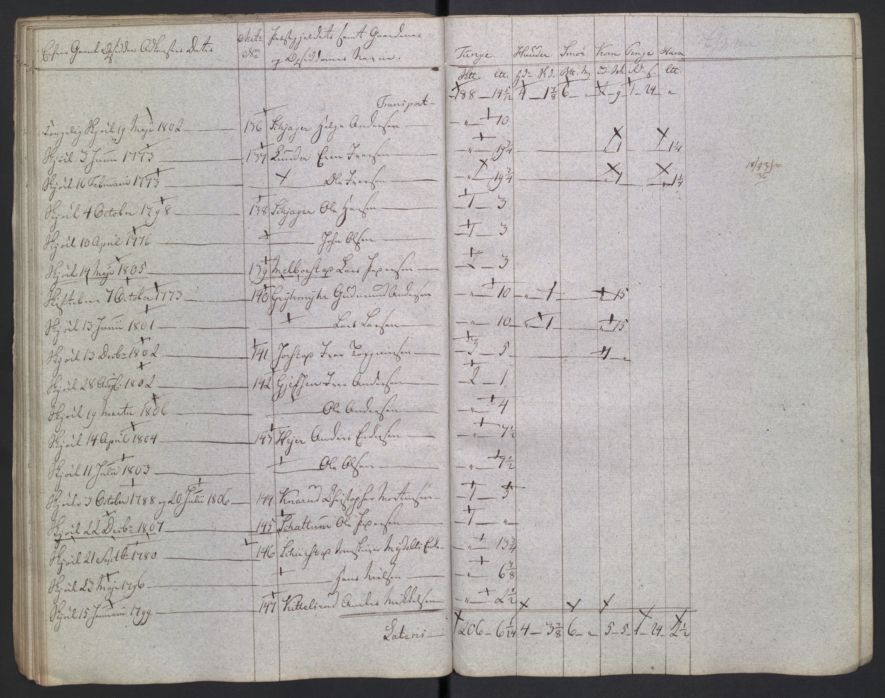 Rentekammeret inntil 1814, Reviderte regnskaper, Fogderegnskap, AV/RA-EA-4092/R19/L1396: Fogderegnskap Toten, Hadeland og Vardal, 1808, p. 405